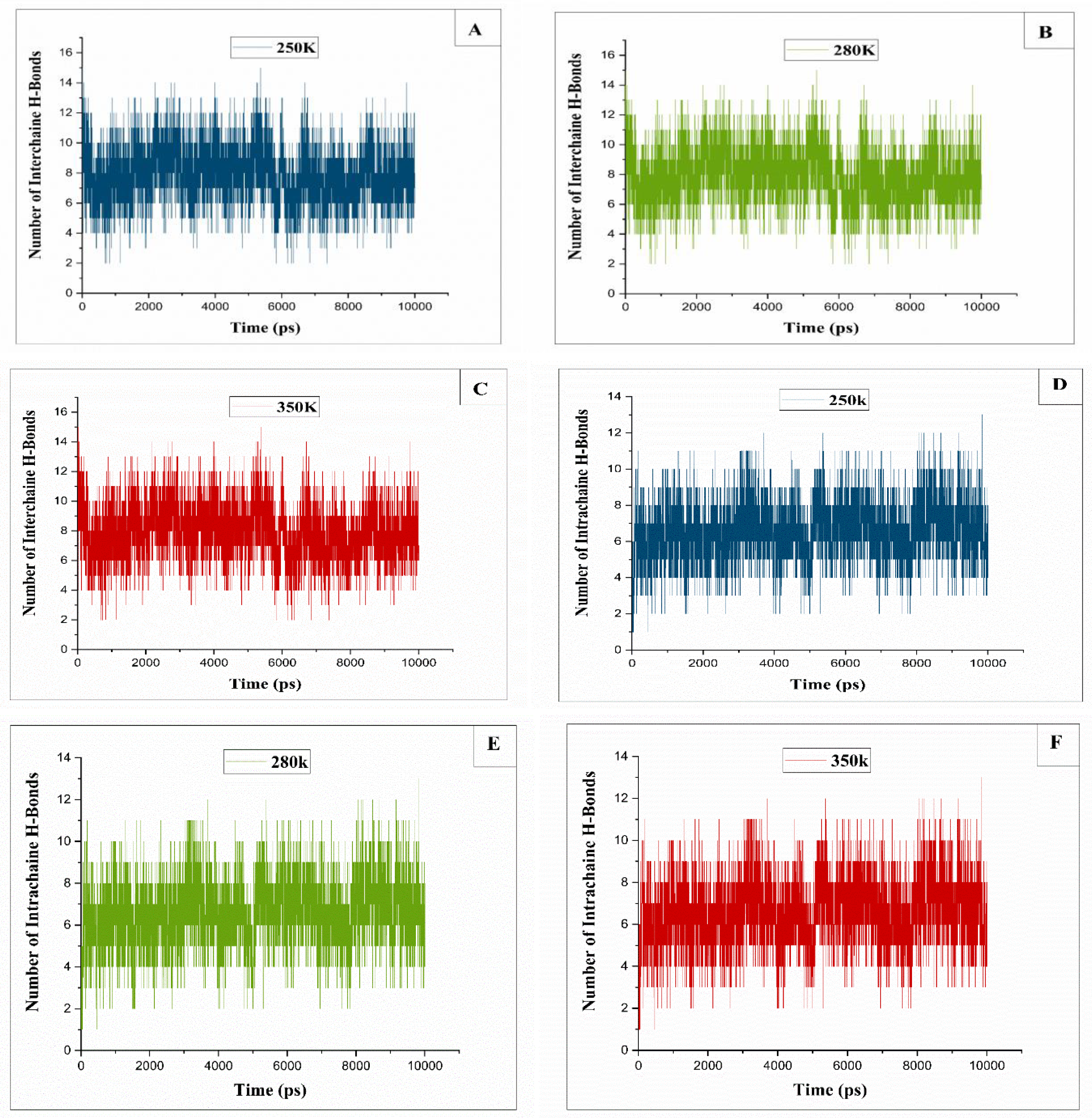 Preprints 106579 g008