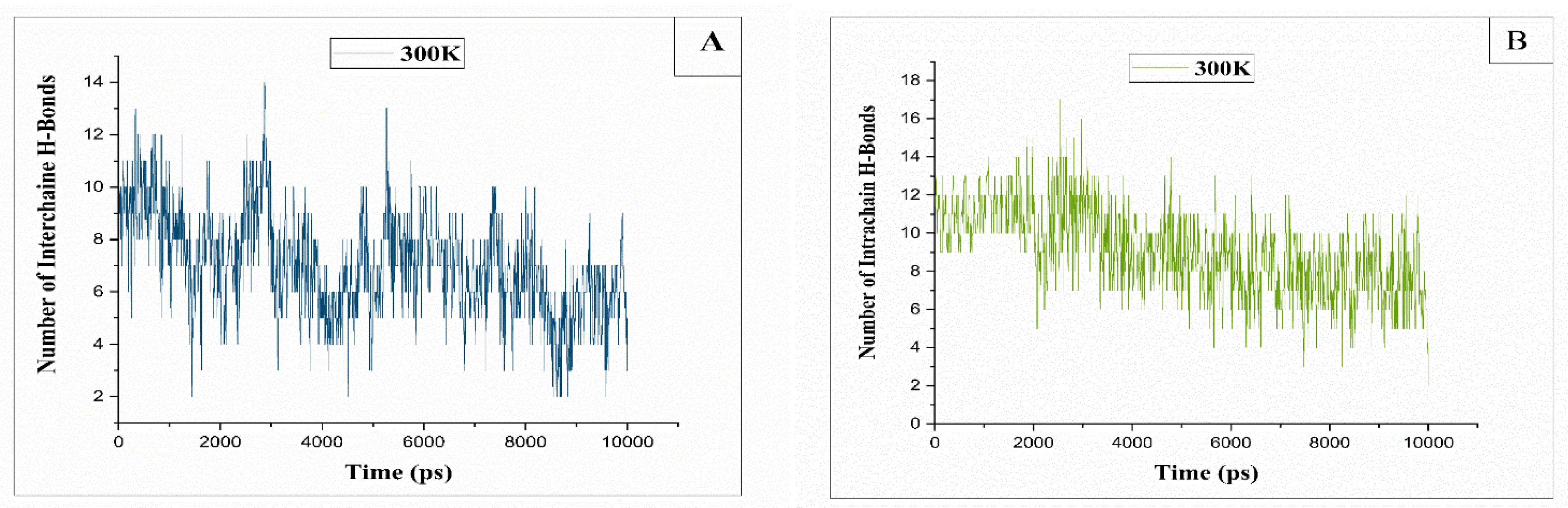 Preprints 106579 g009