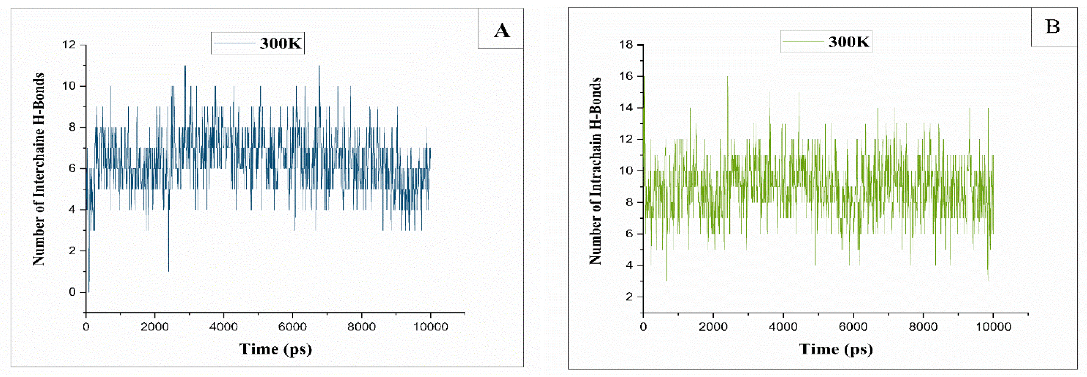 Preprints 106579 g010