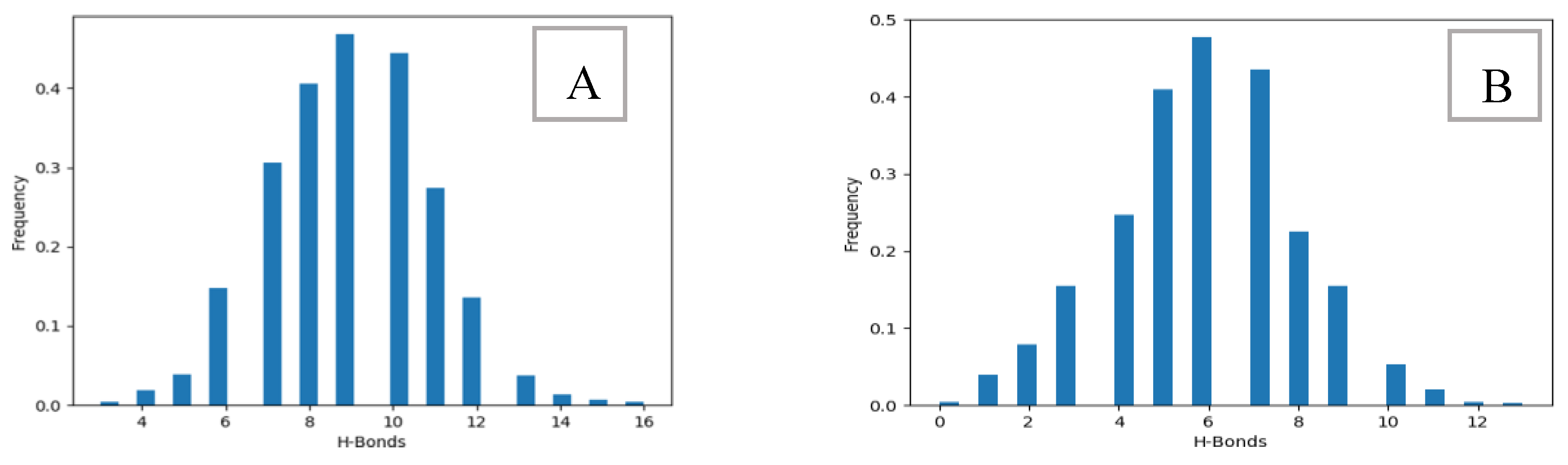 Preprints 106579 g011