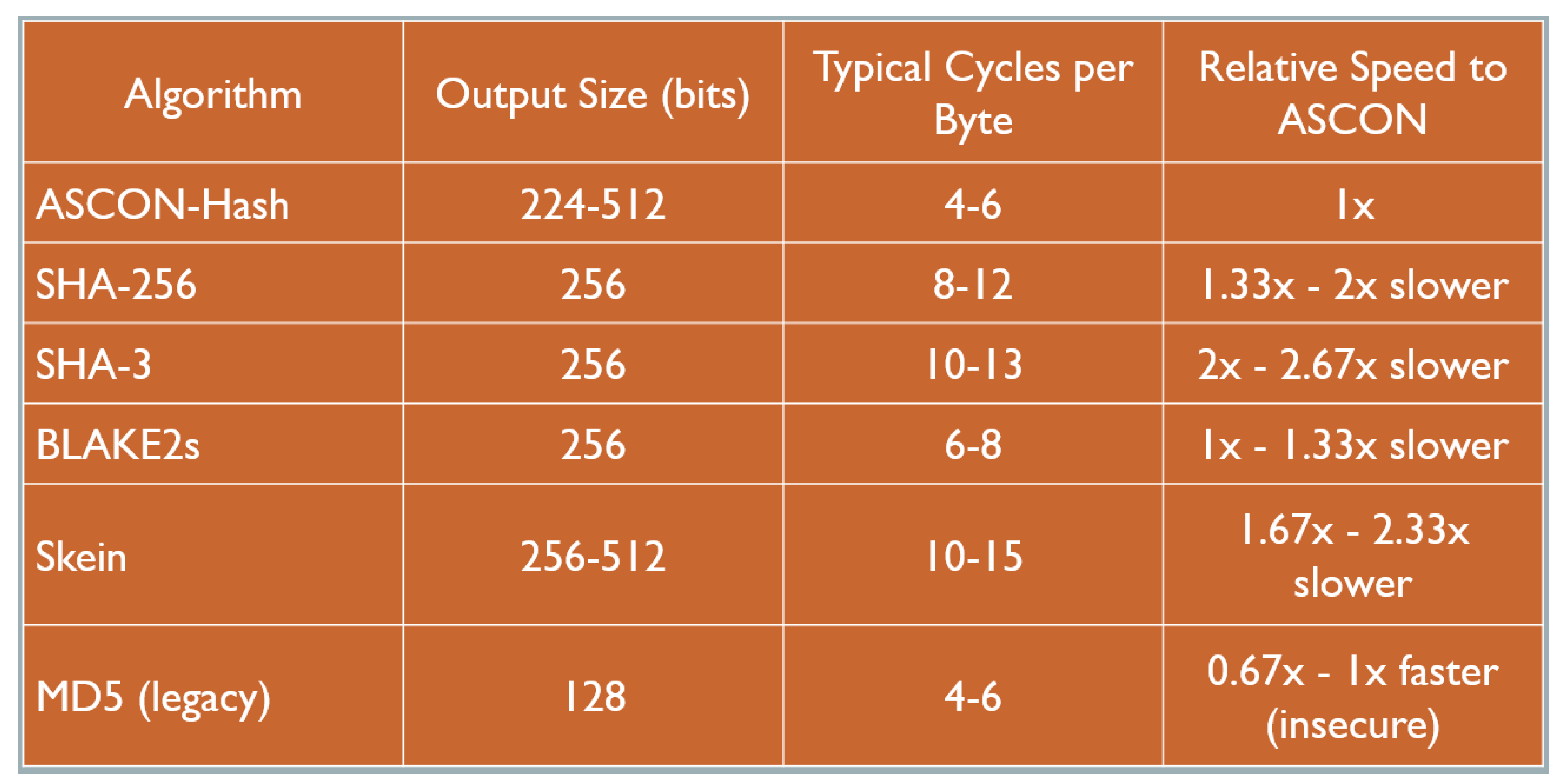 Preprints 114285 g003