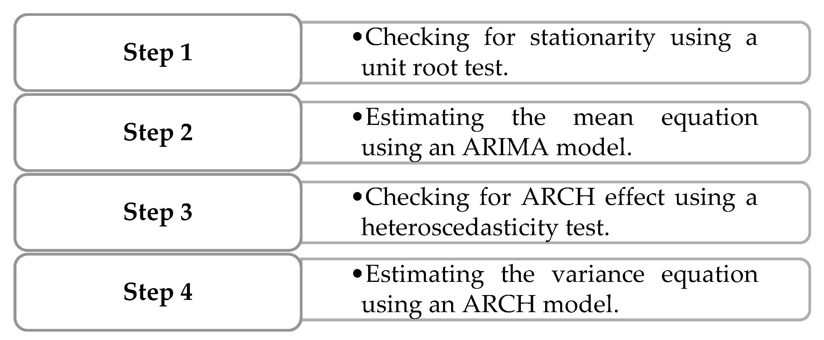 Preprints 106922 g001