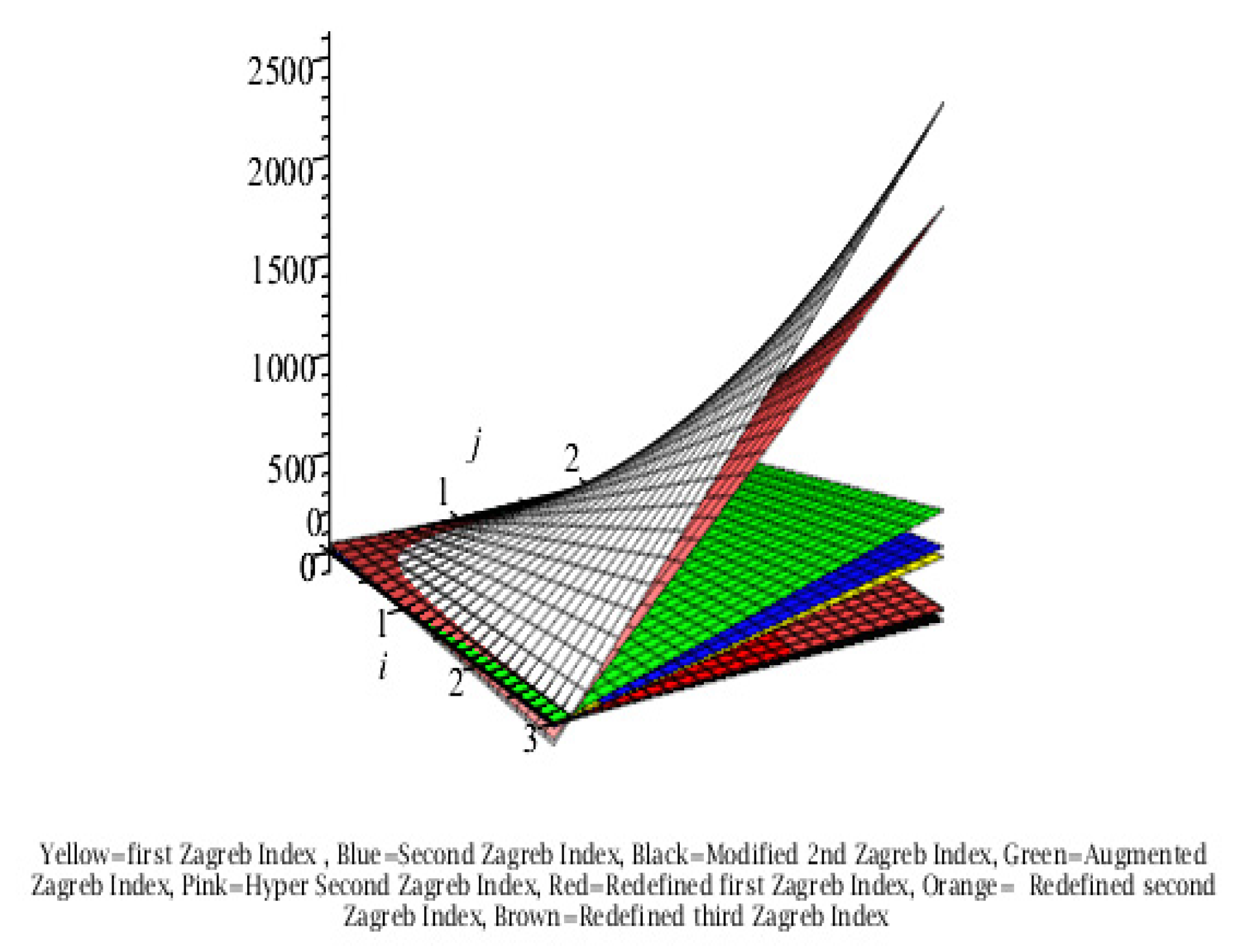 Preprints 112446 g003