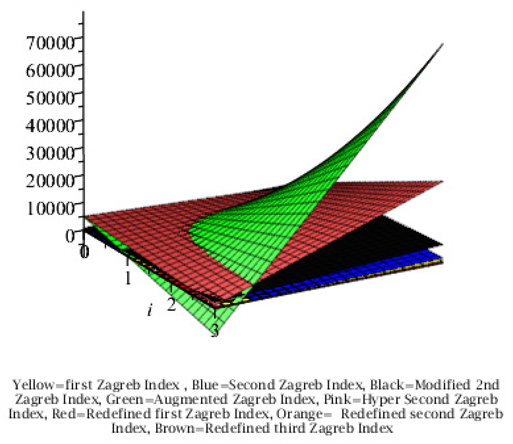 Preprints 112446 g004