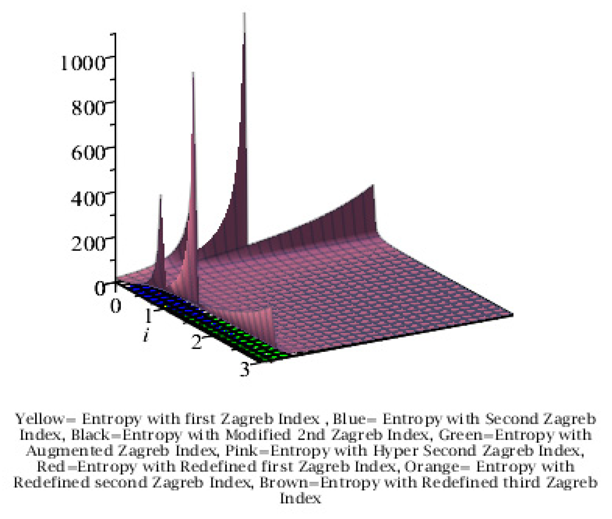 Preprints 112446 g005