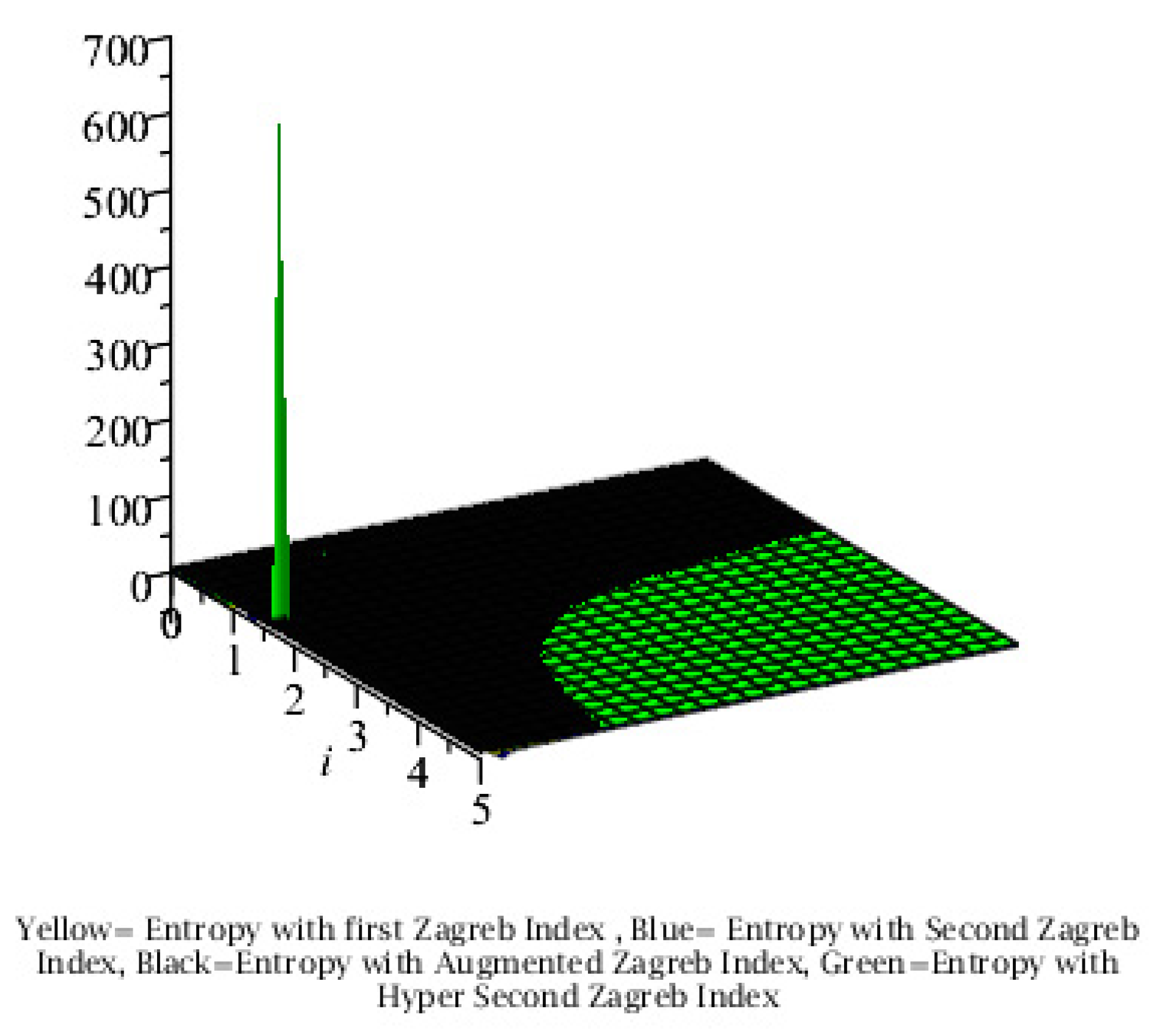 Preprints 112446 g006