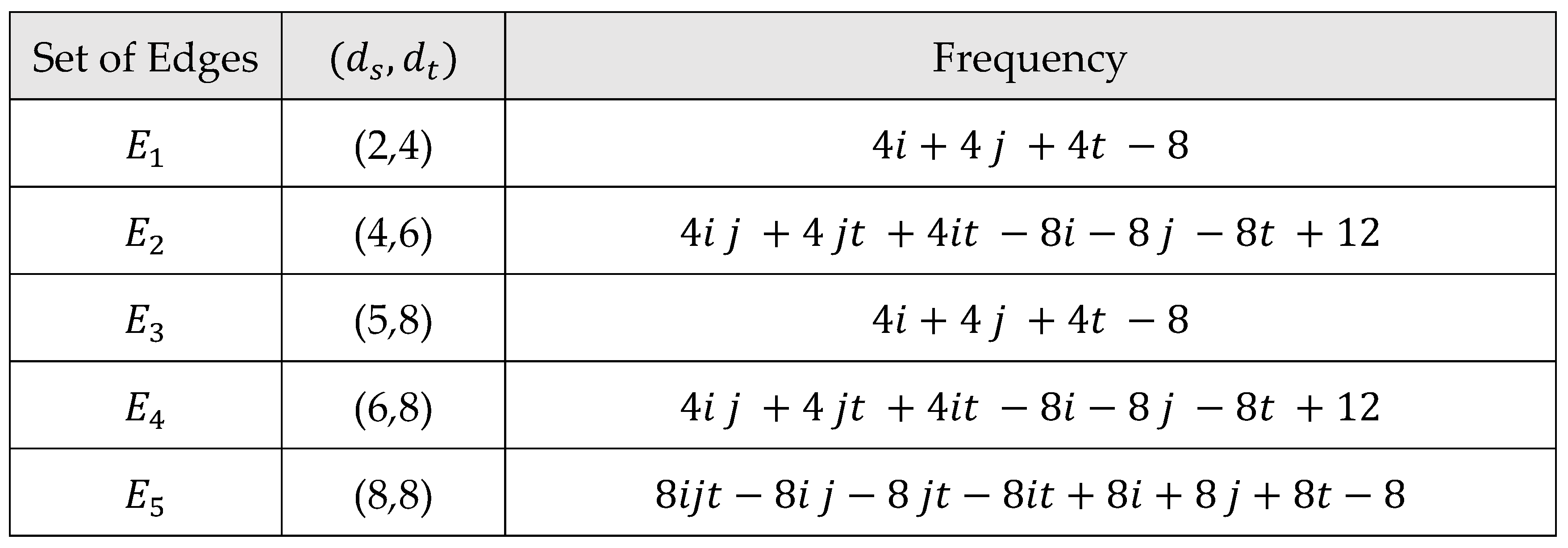 Preprints 112446 i003