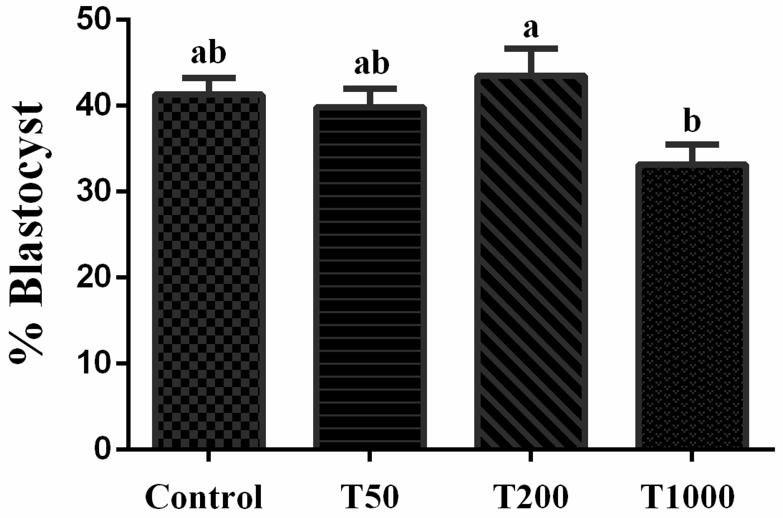 Preprints 80291 g001