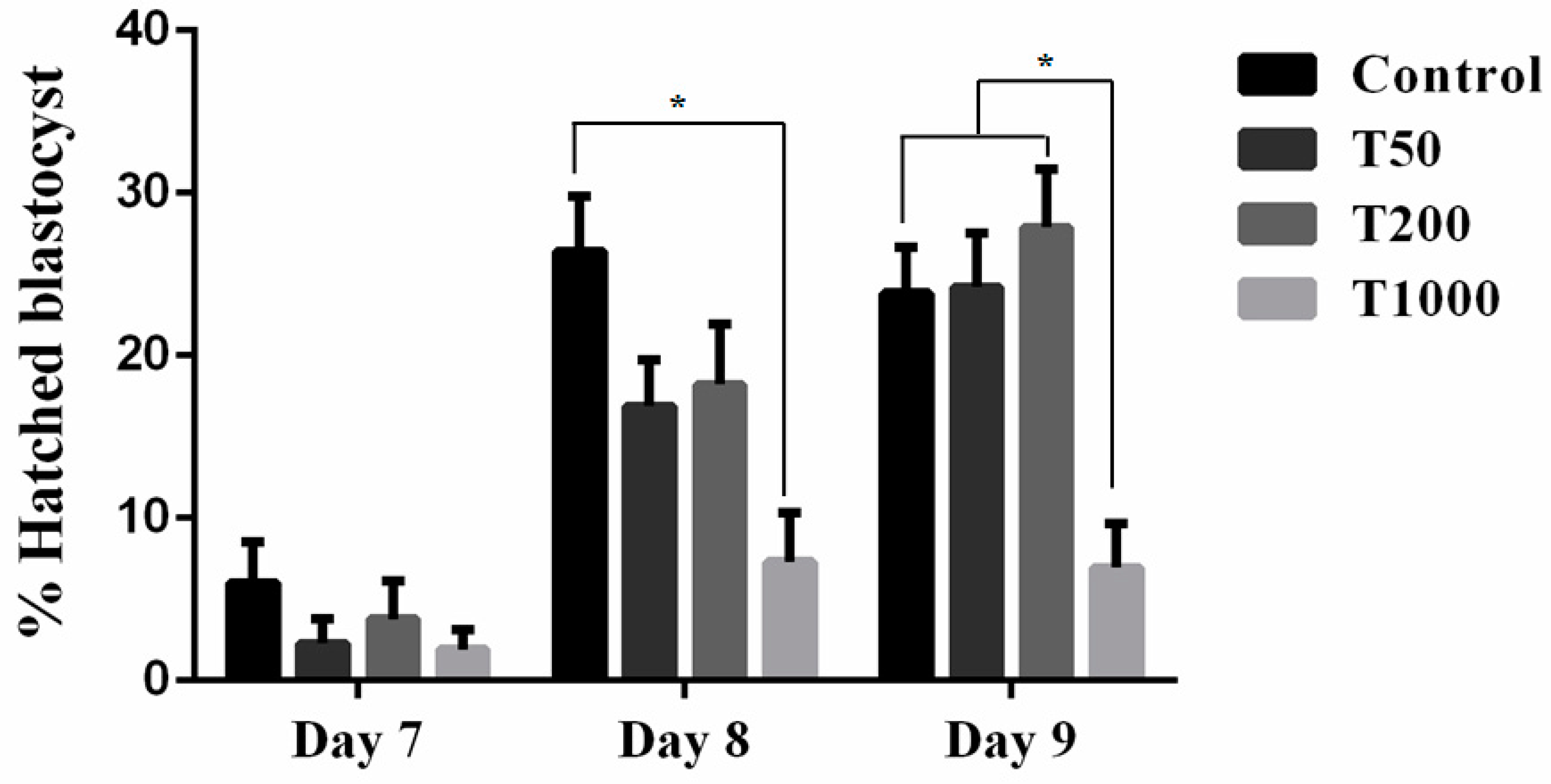 Preprints 80291 g002