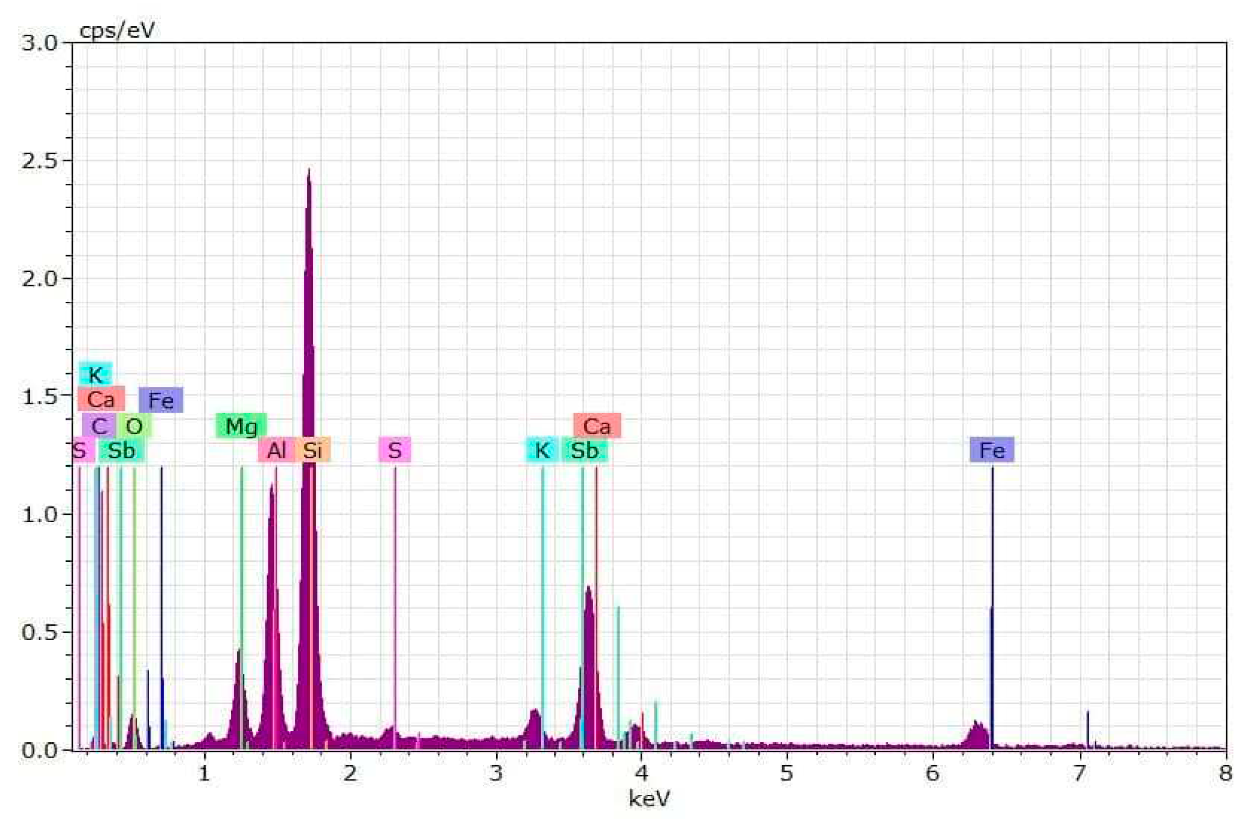 Preprints 82547 g005