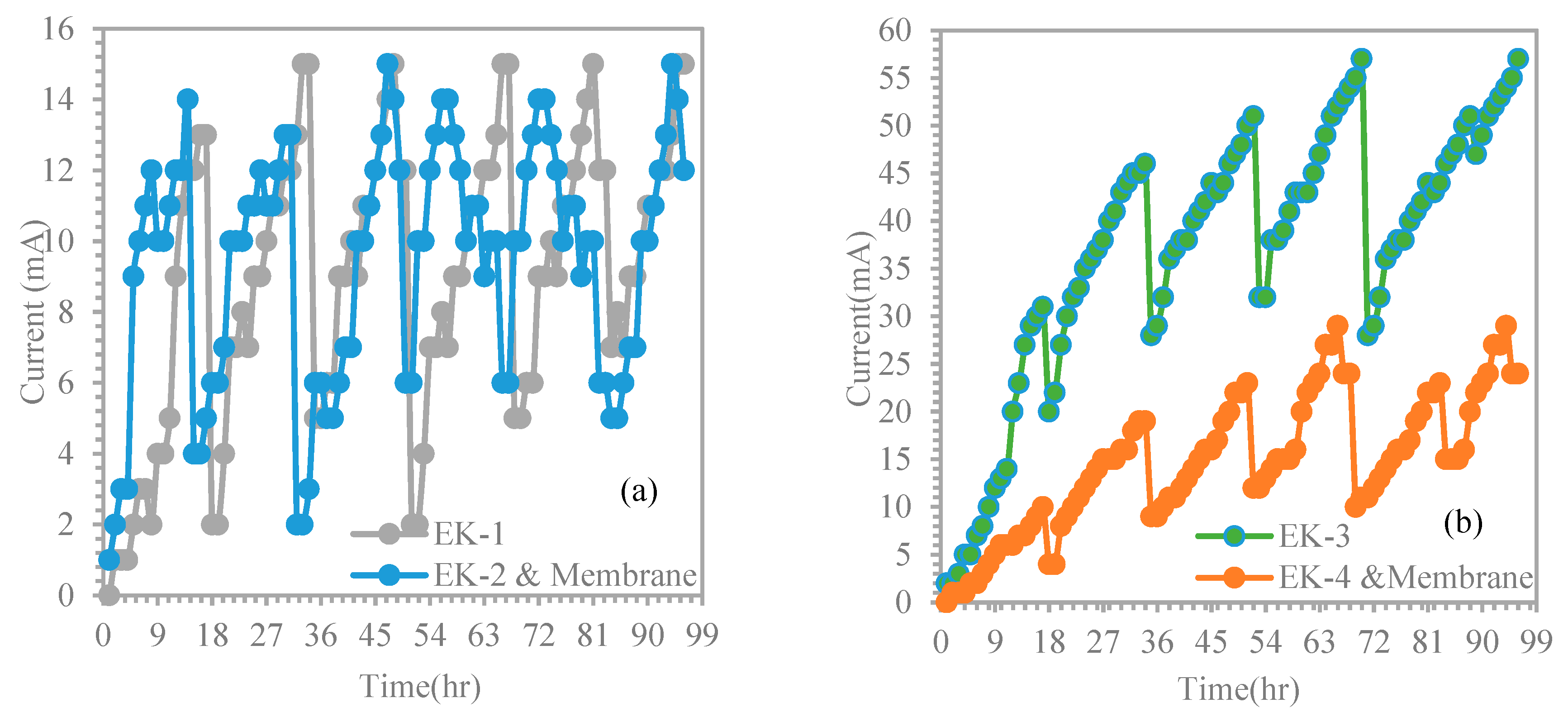 Preprints 82547 g006