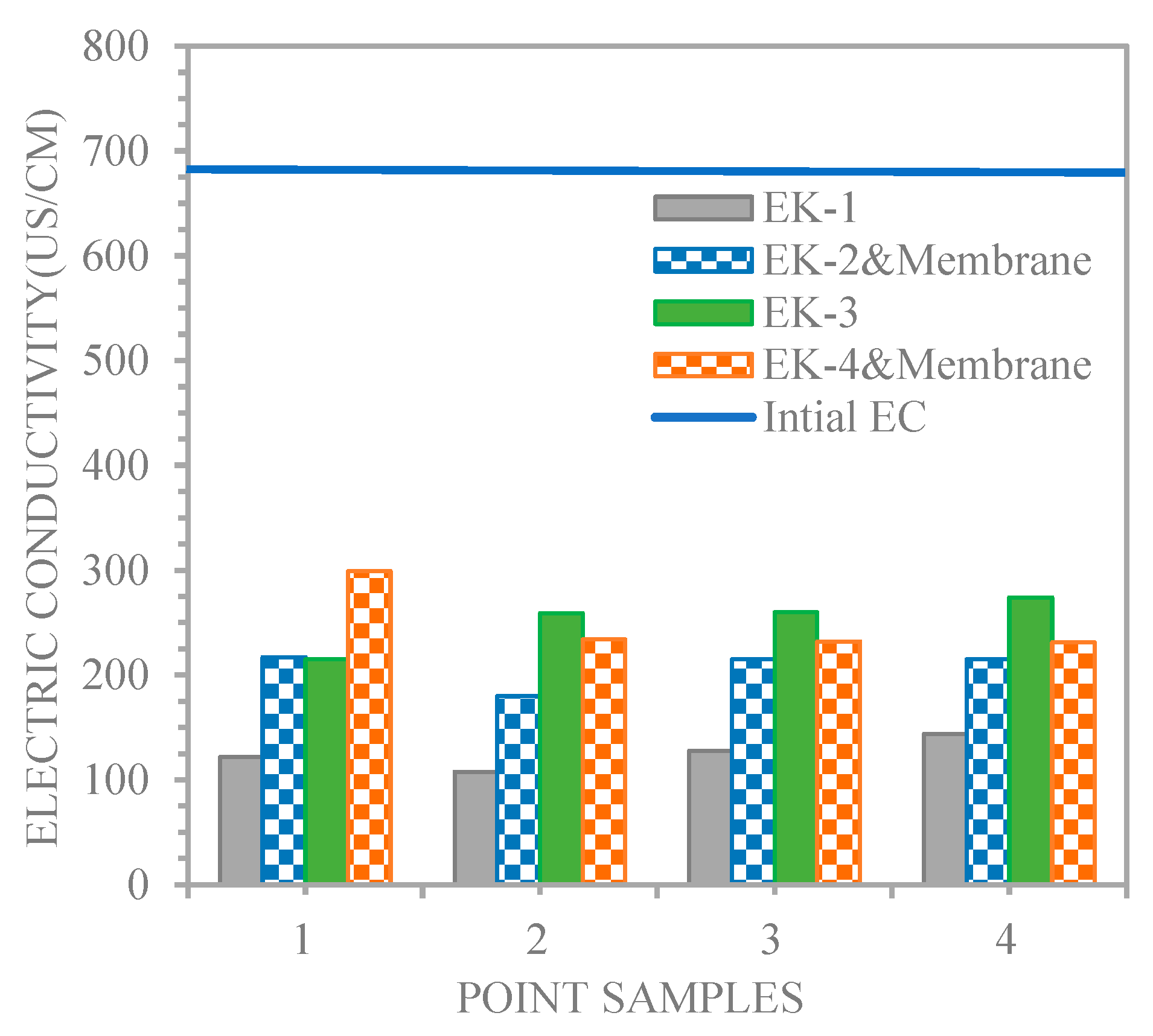 Preprints 82547 g007