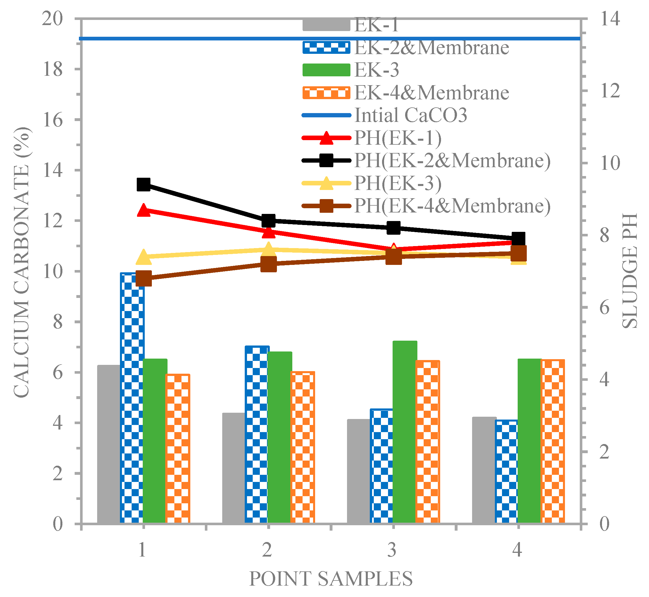 Preprints 82547 g008