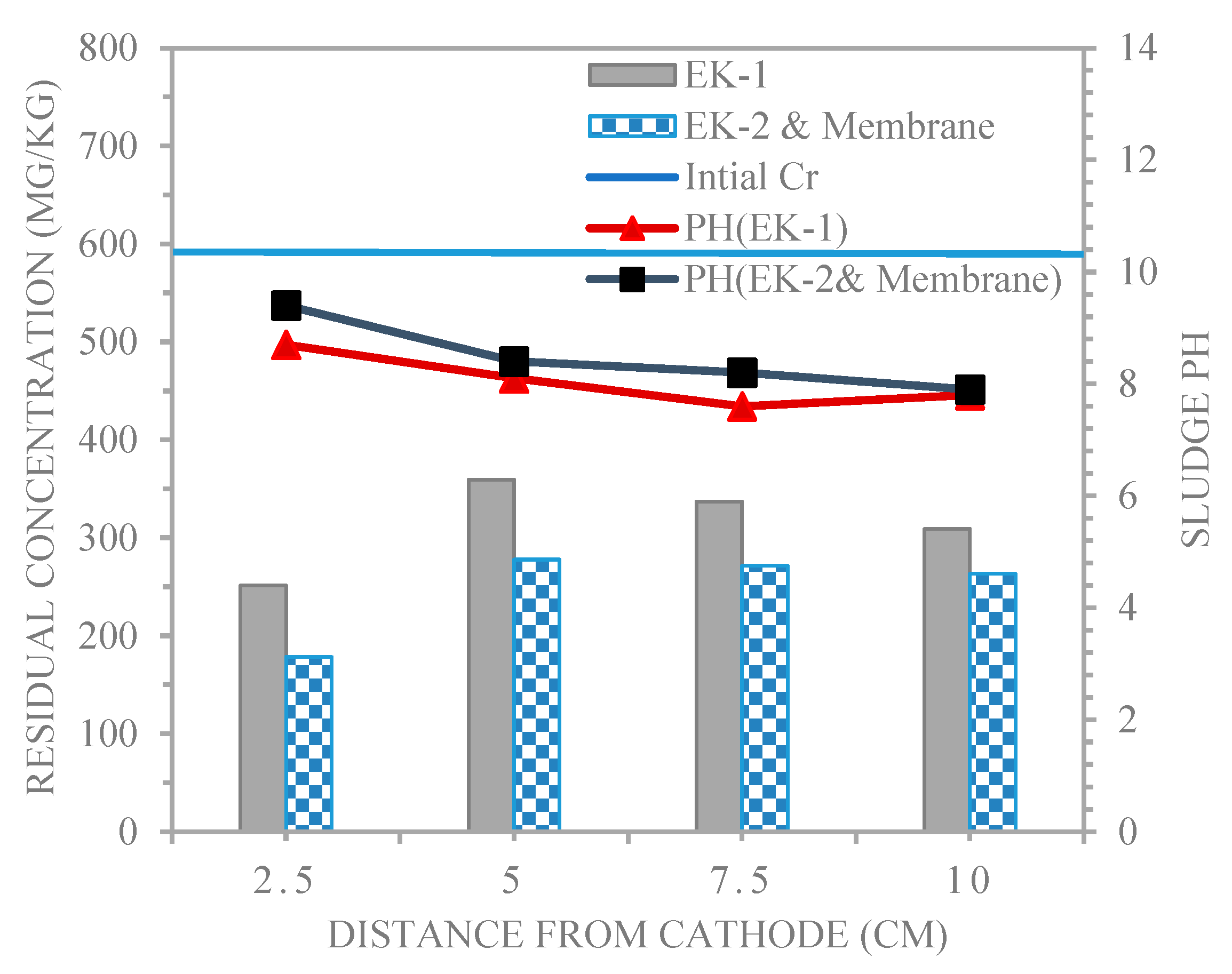 Preprints 82547 g010