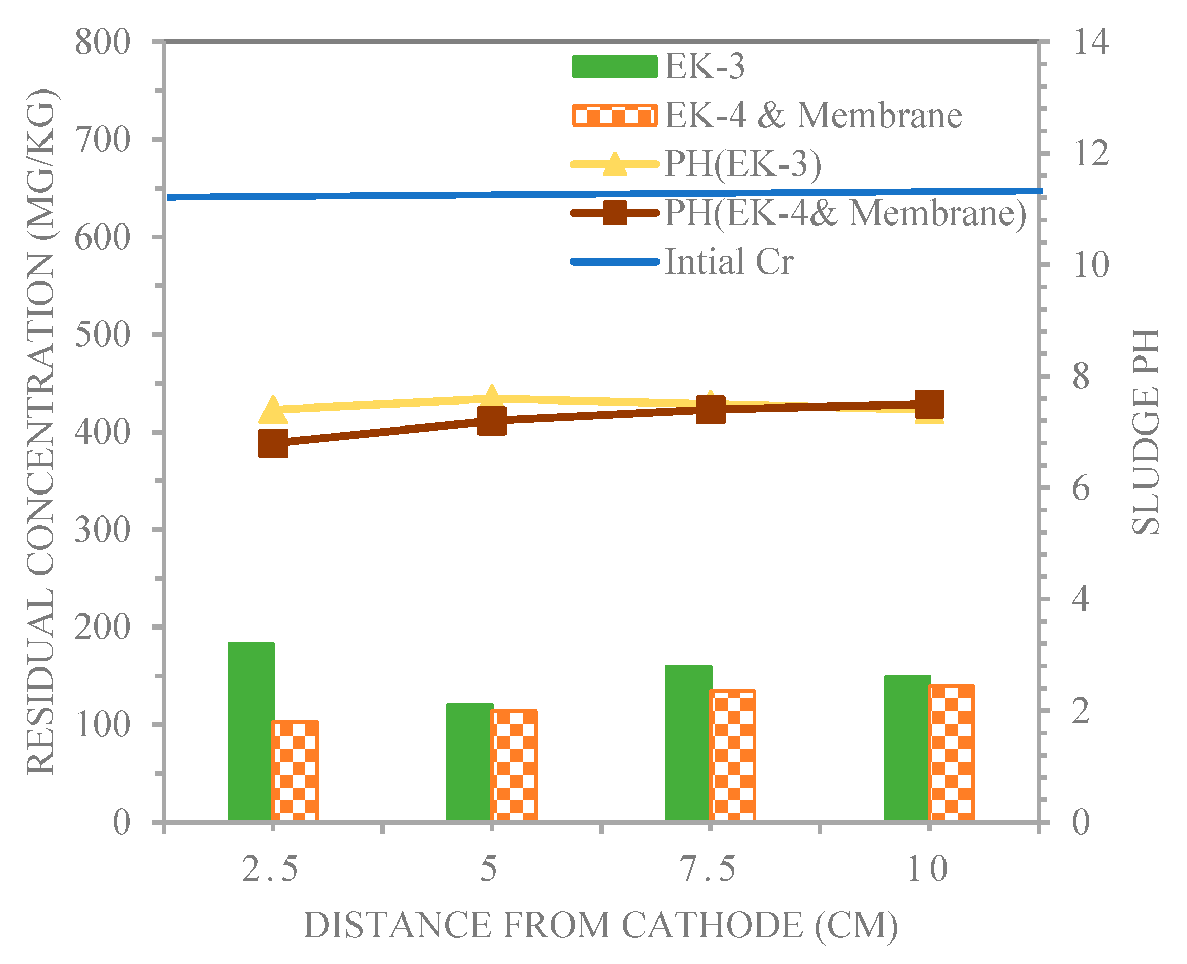 Preprints 82547 g011