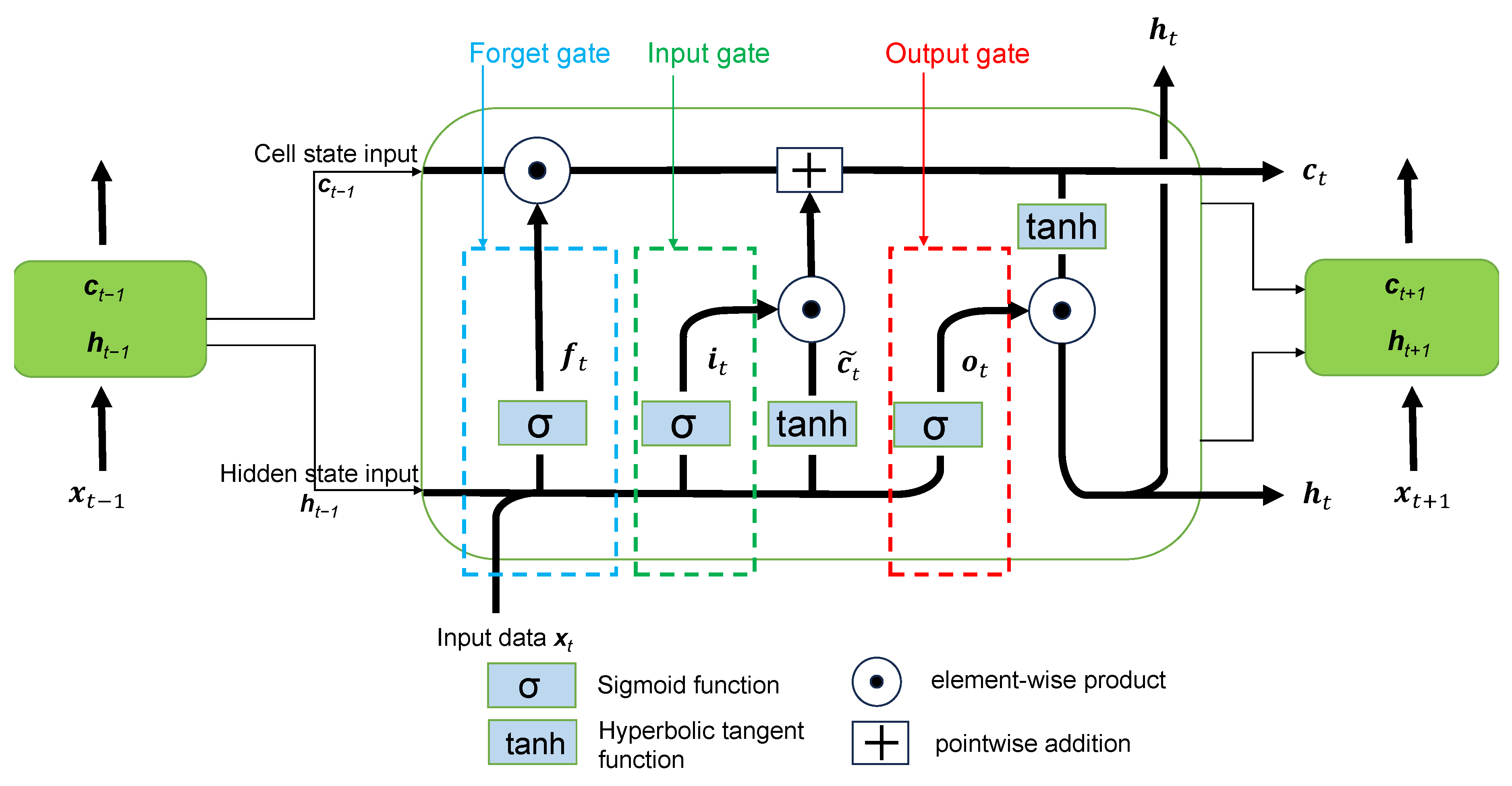 Preprints 115093 g002