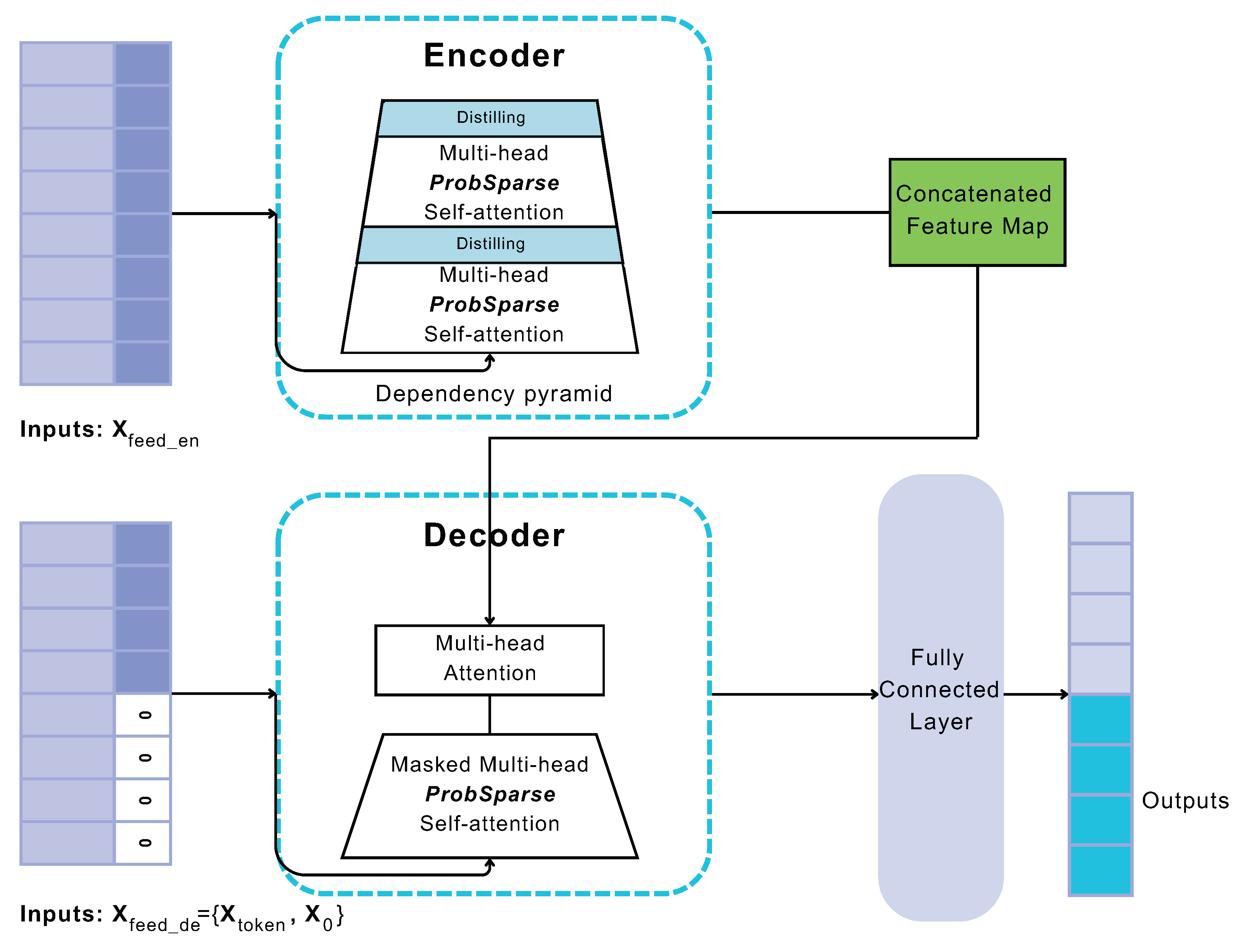 Preprints 115093 g003