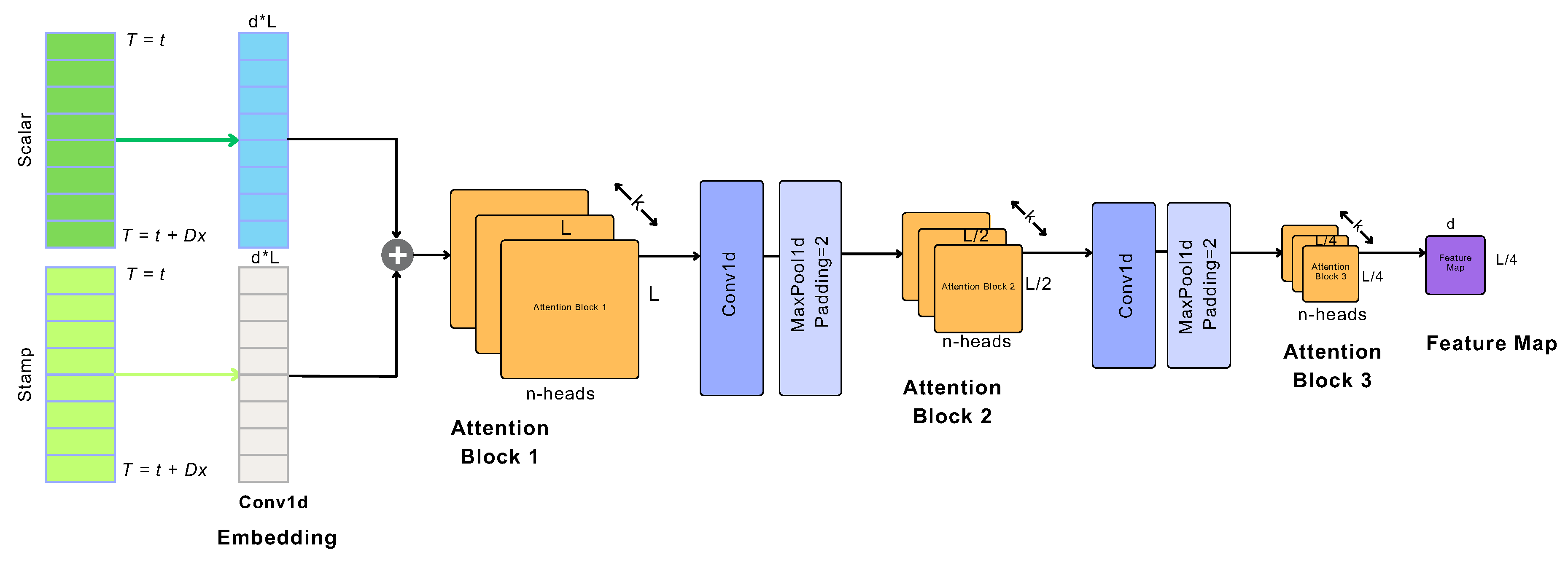 Preprints 115093 g006