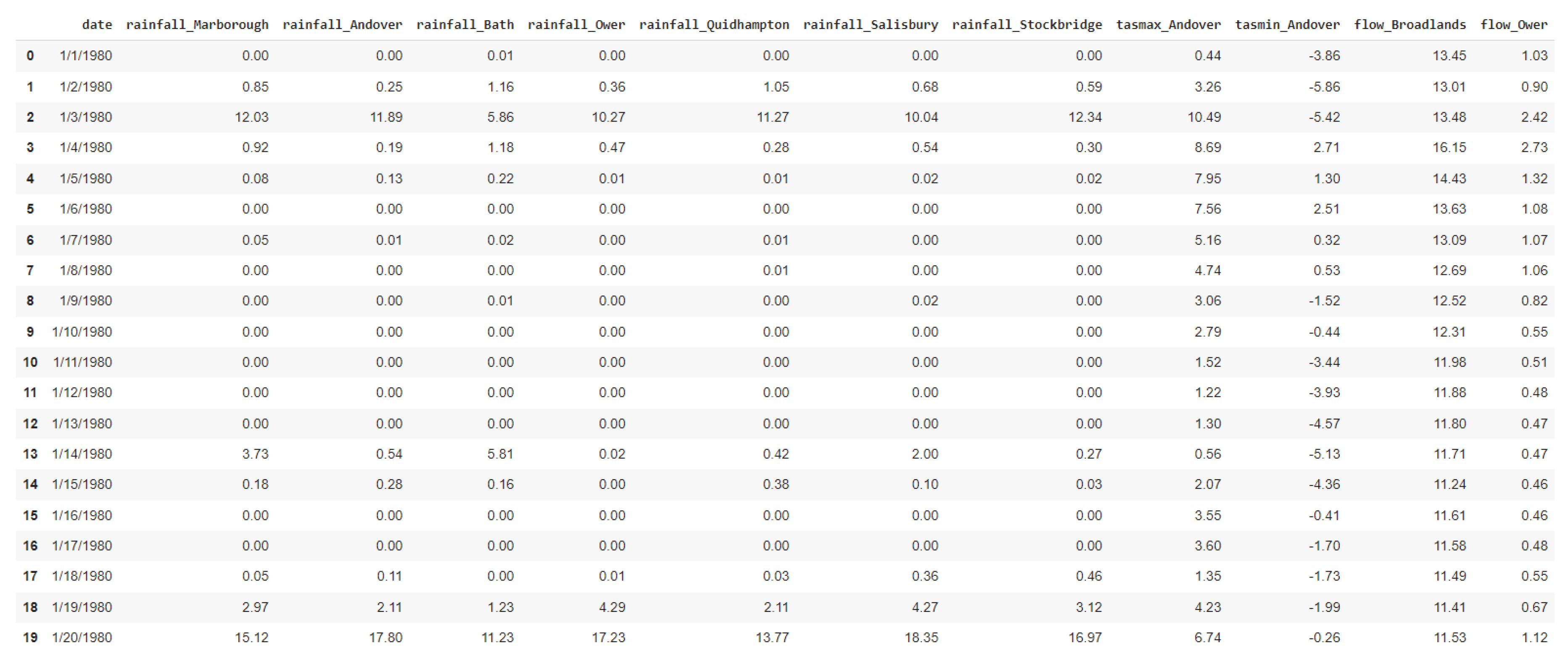 Preprints 115093 g008