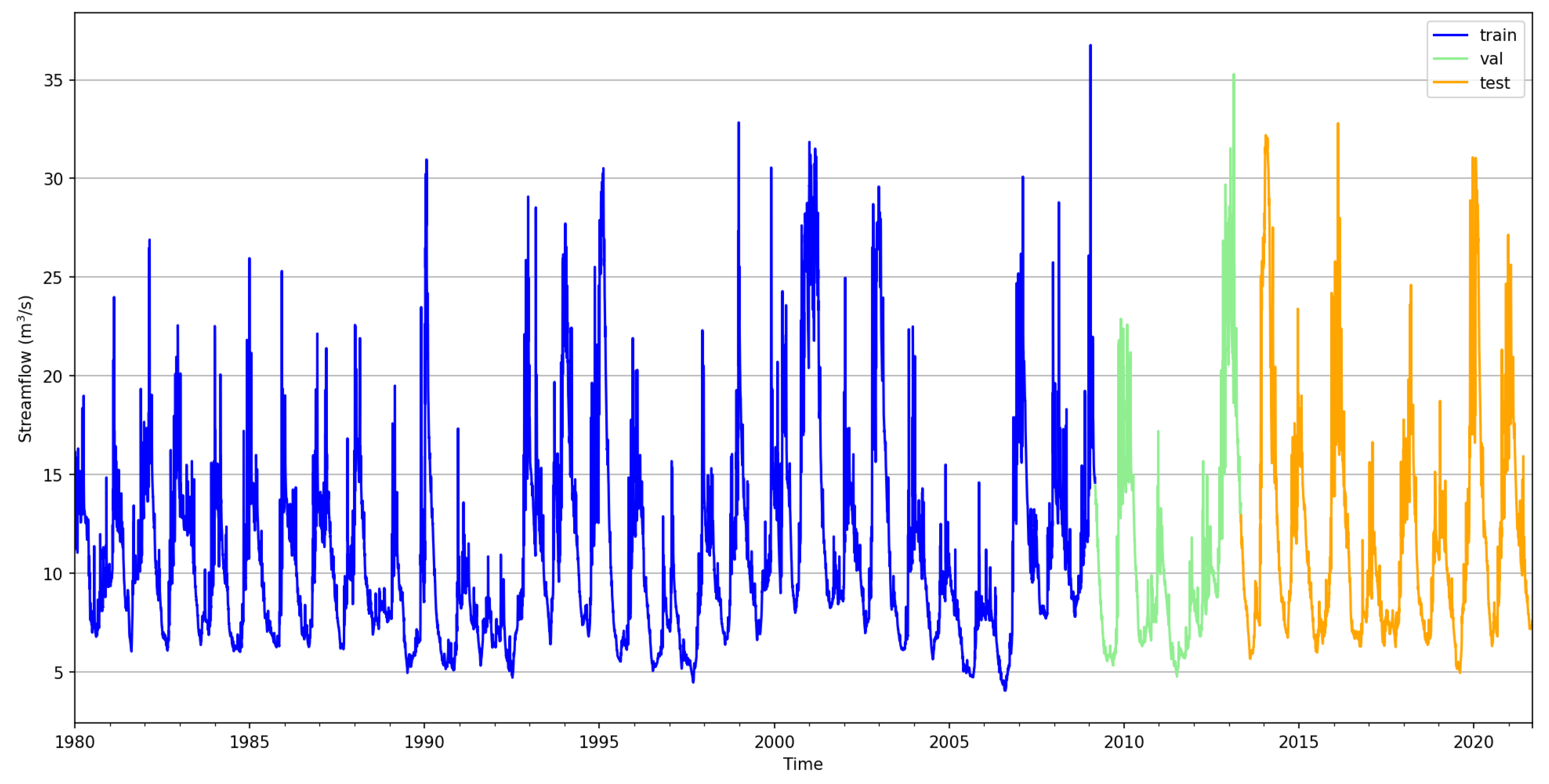 Preprints 115093 g009