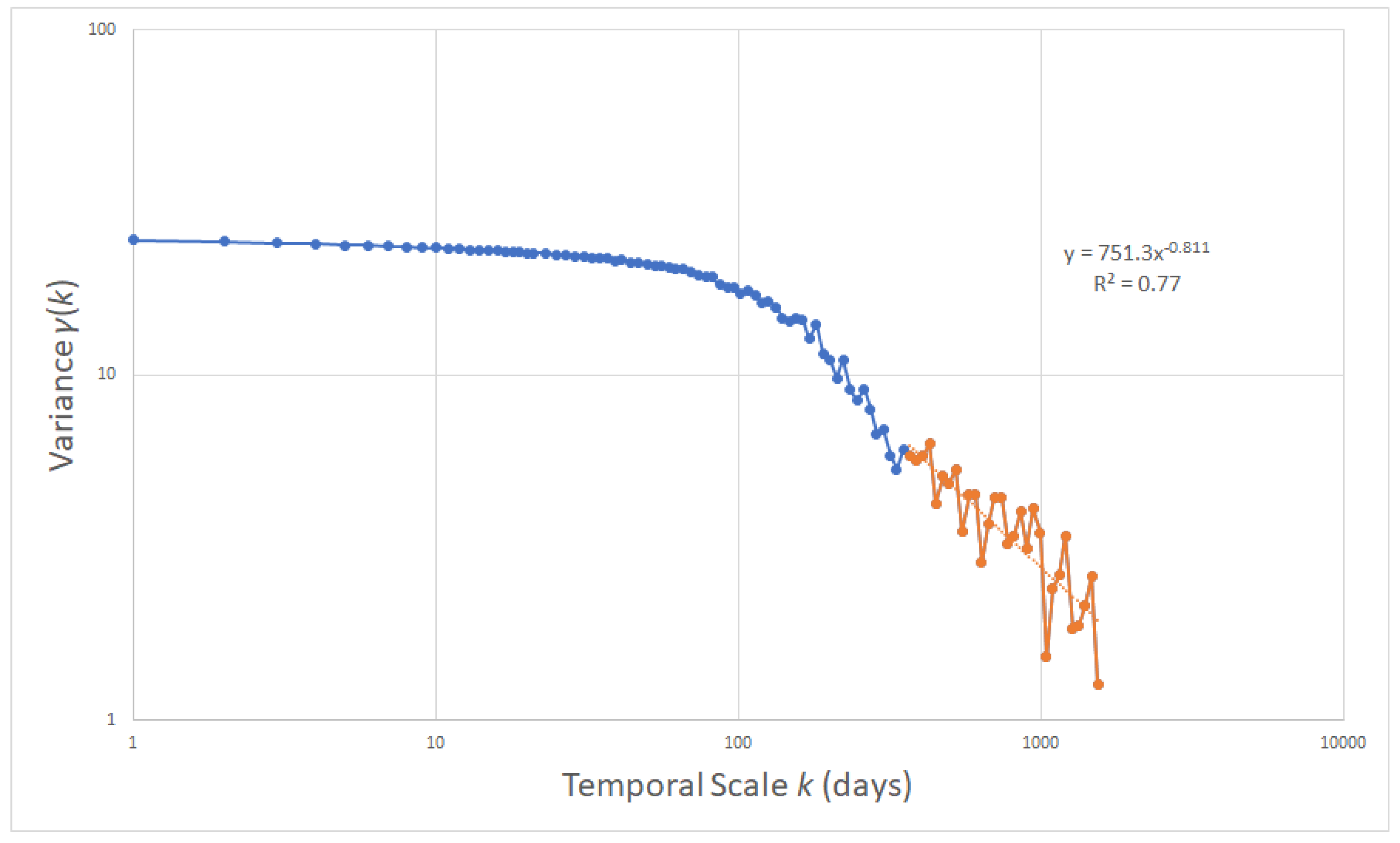 Preprints 115093 g010