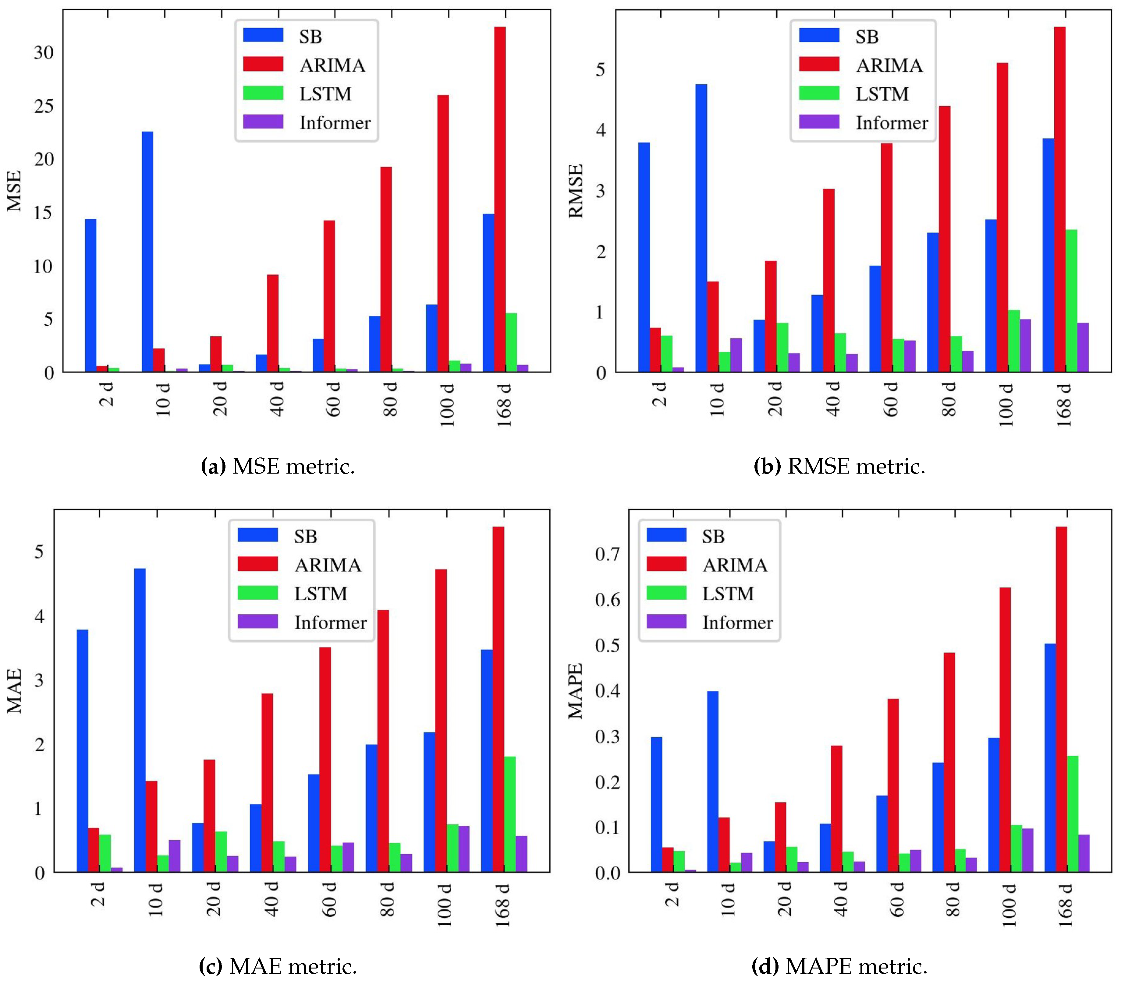 Preprints 115093 g011