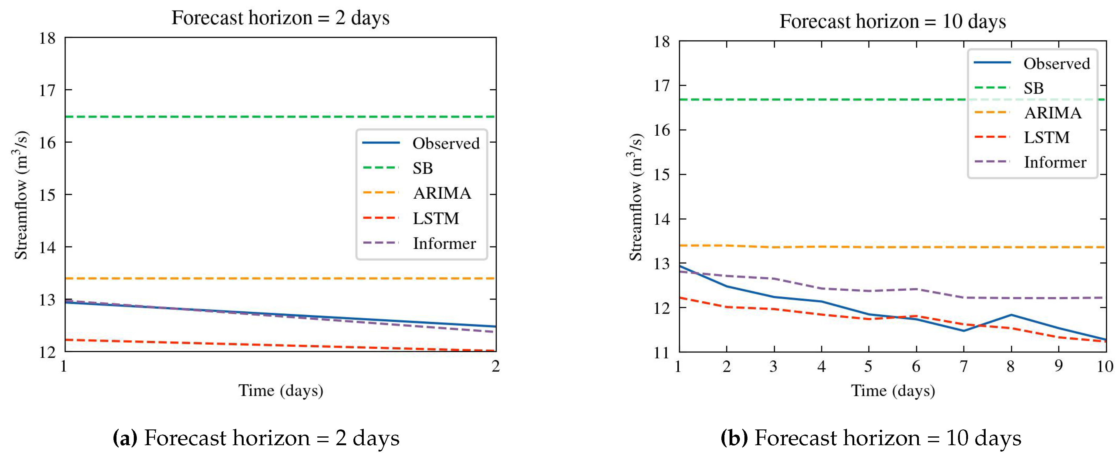 Preprints 115093 g012a