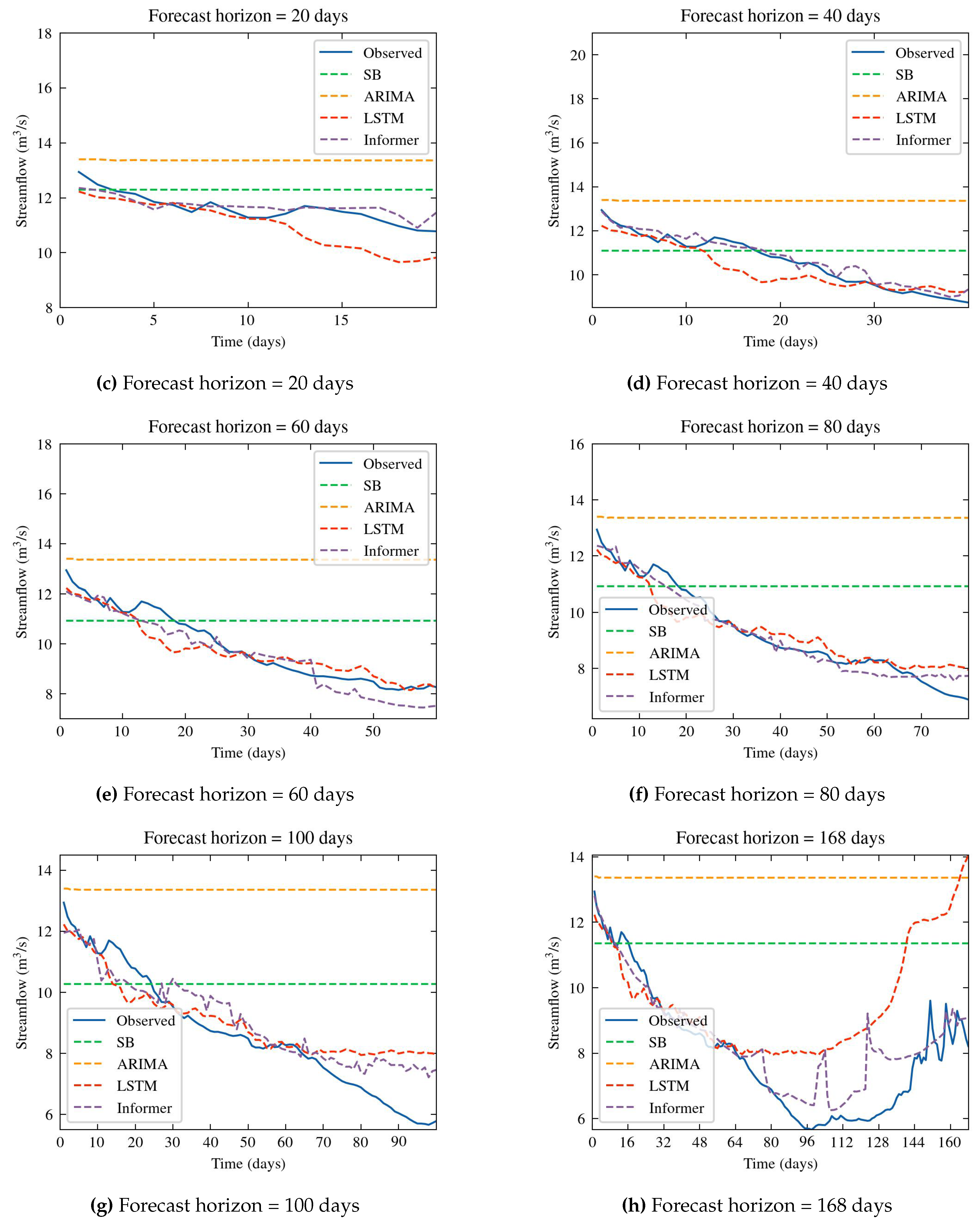 Preprints 115093 g012b