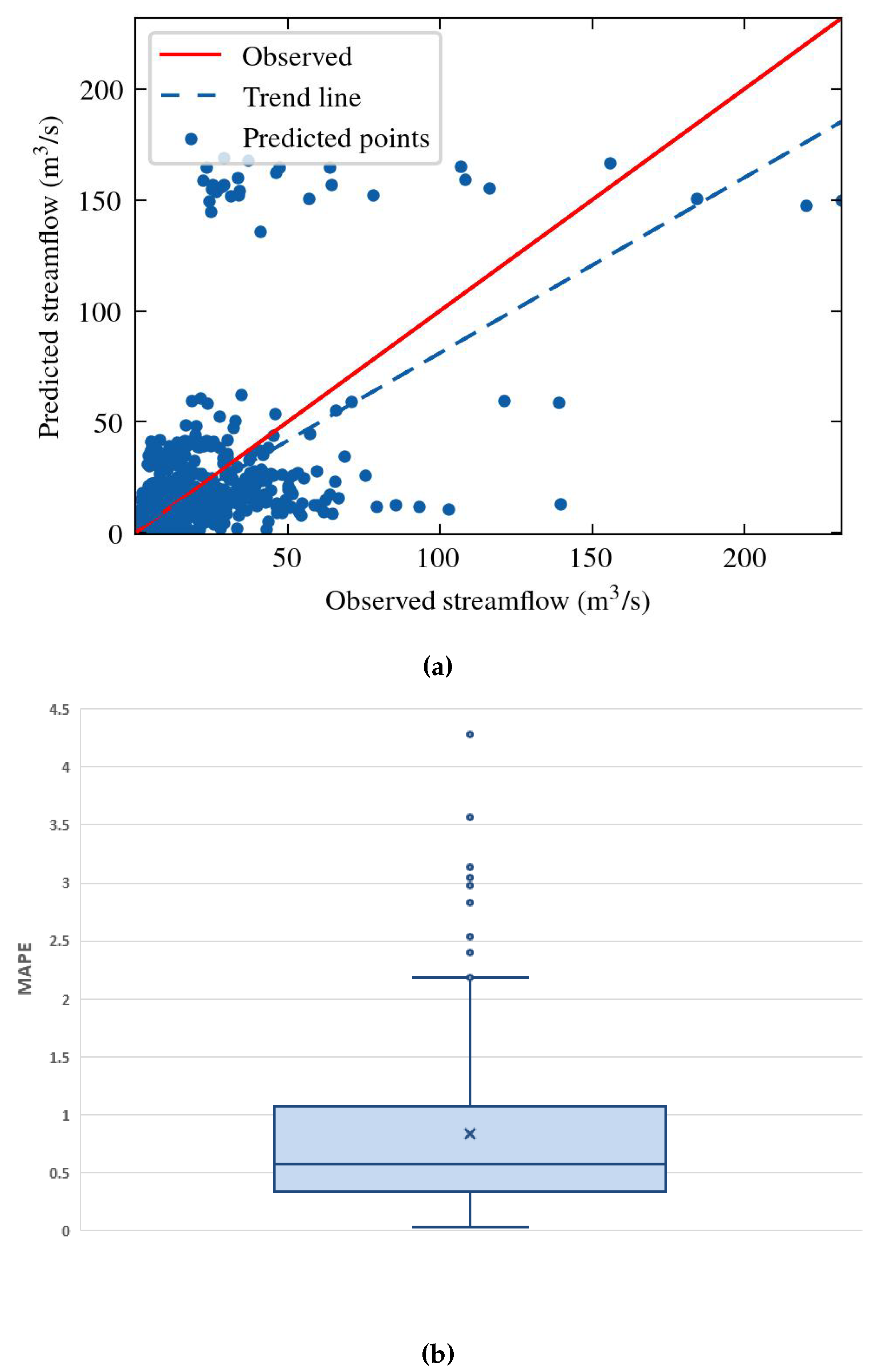 Preprints 115093 g016