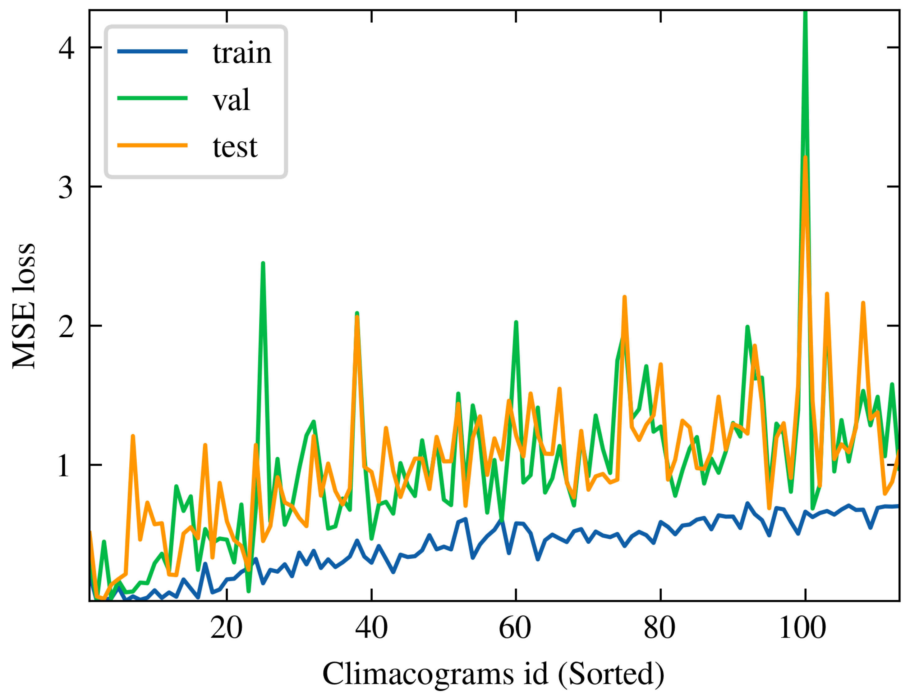 Preprints 115093 g020