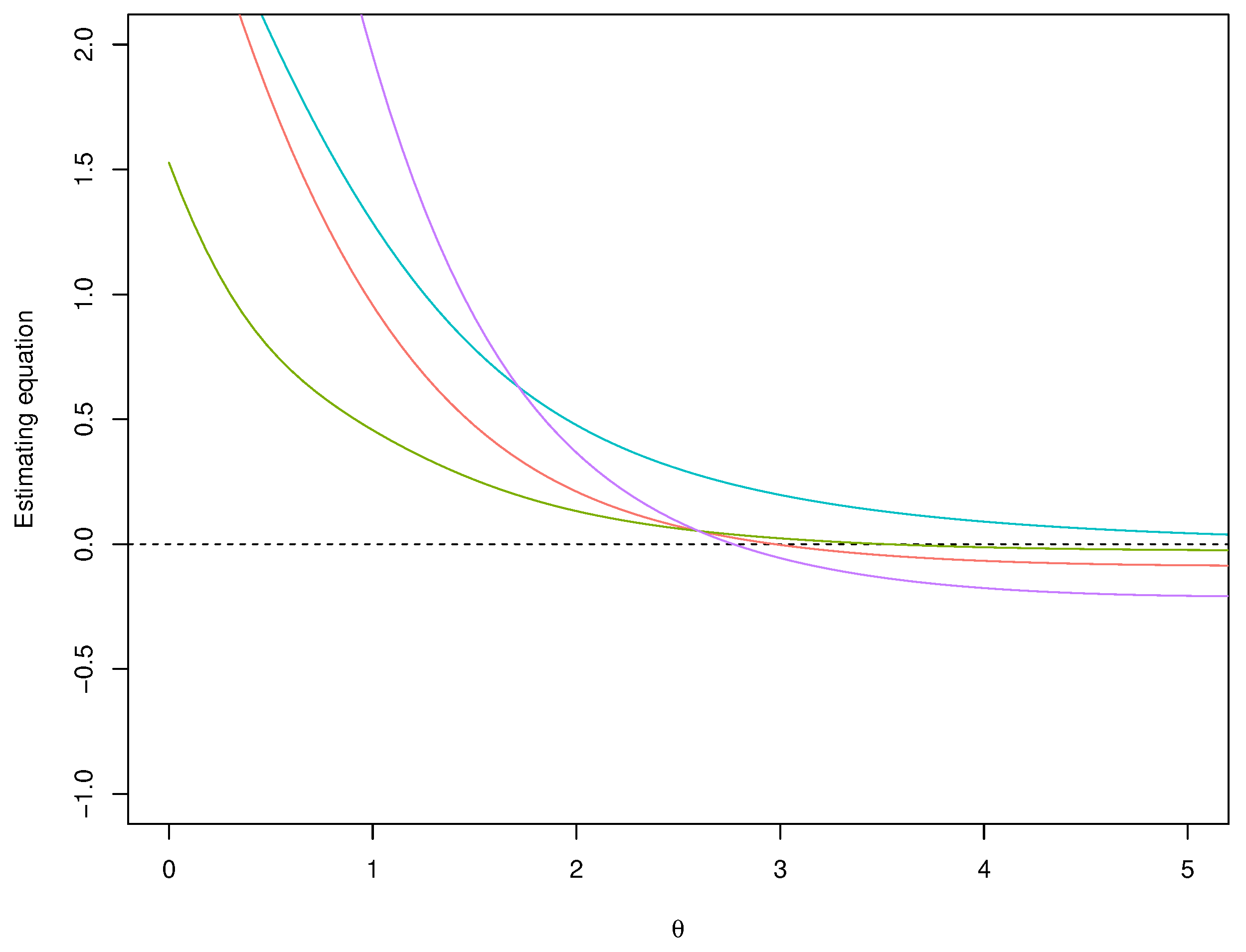 Preprints 91905 g002