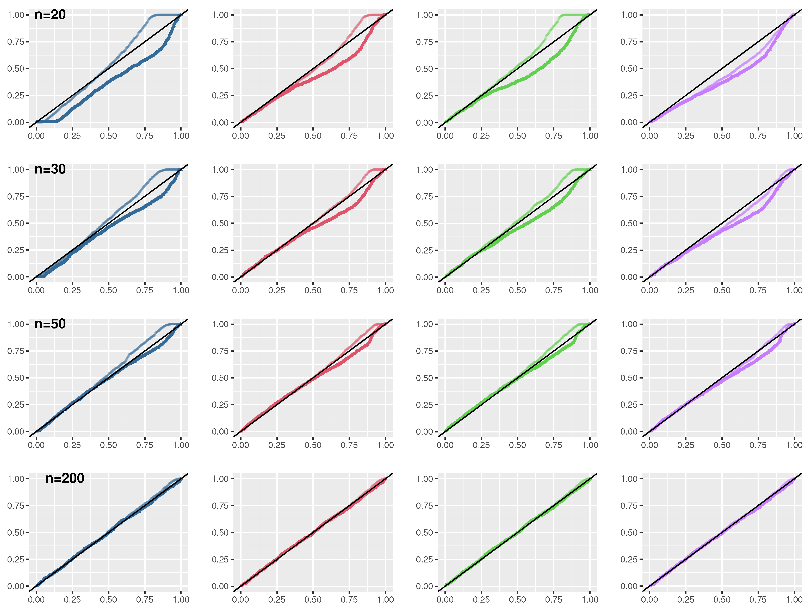 Preprints 91905 g003