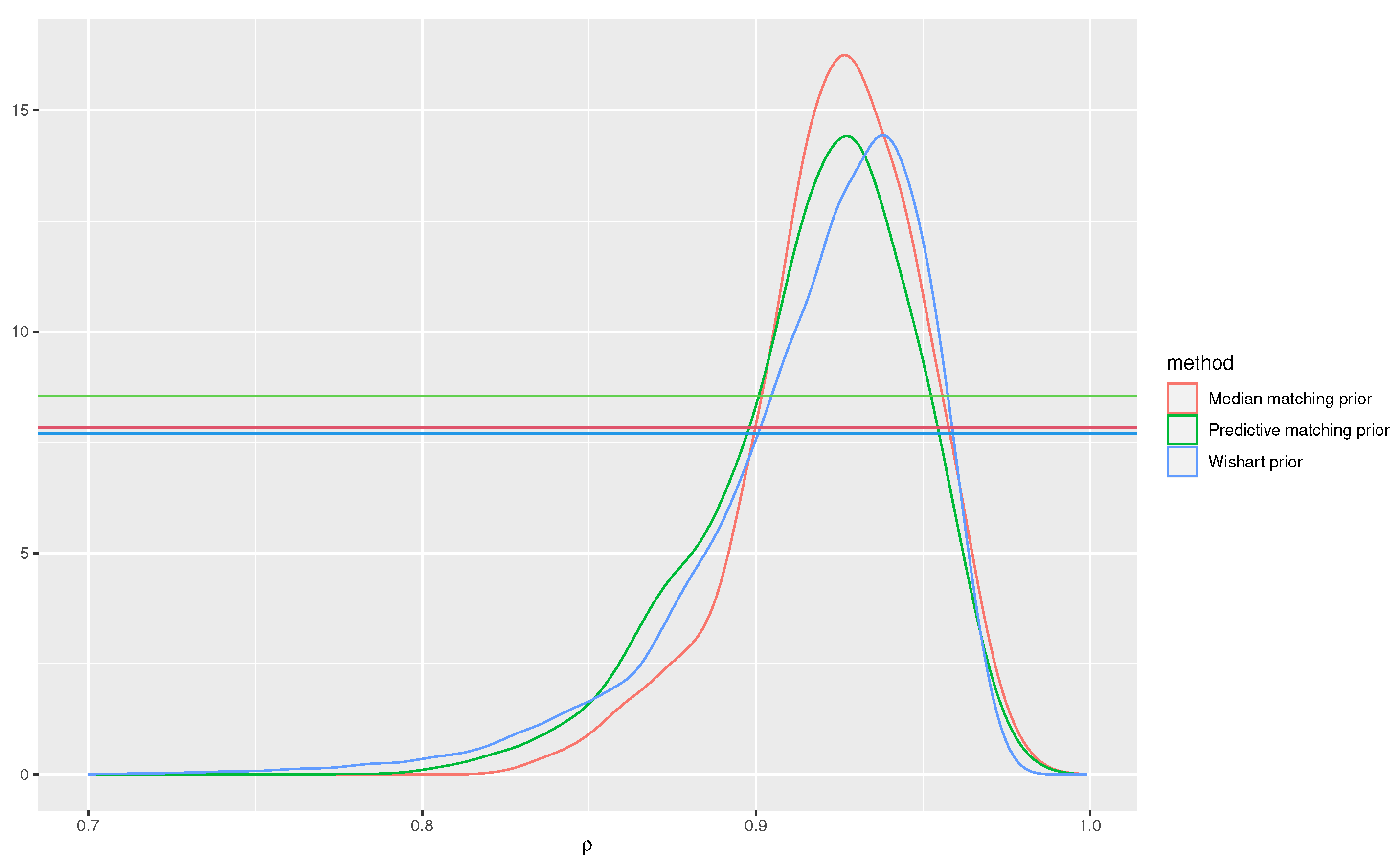 Preprints 91905 g004