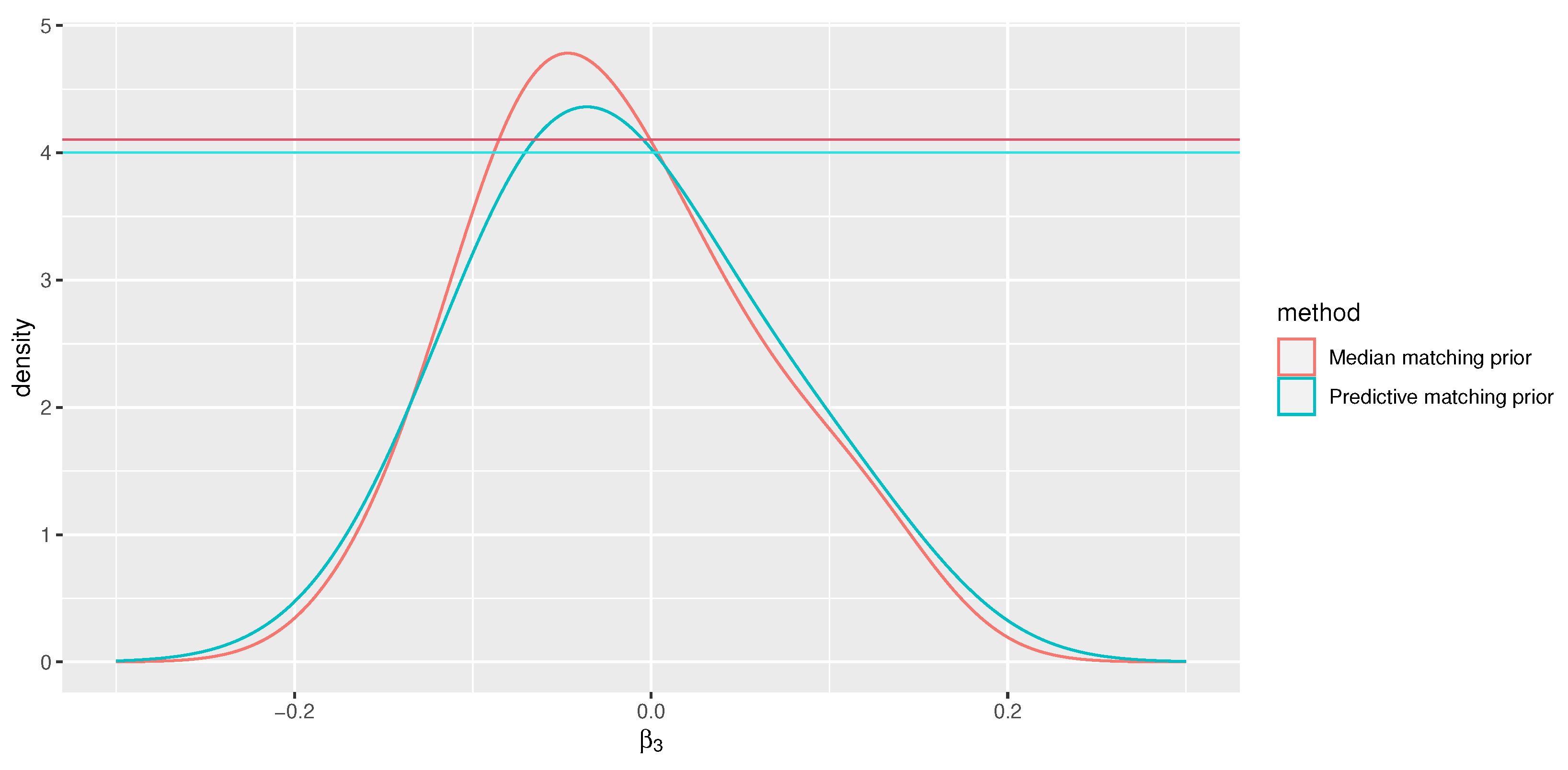 Preprints 91905 g005