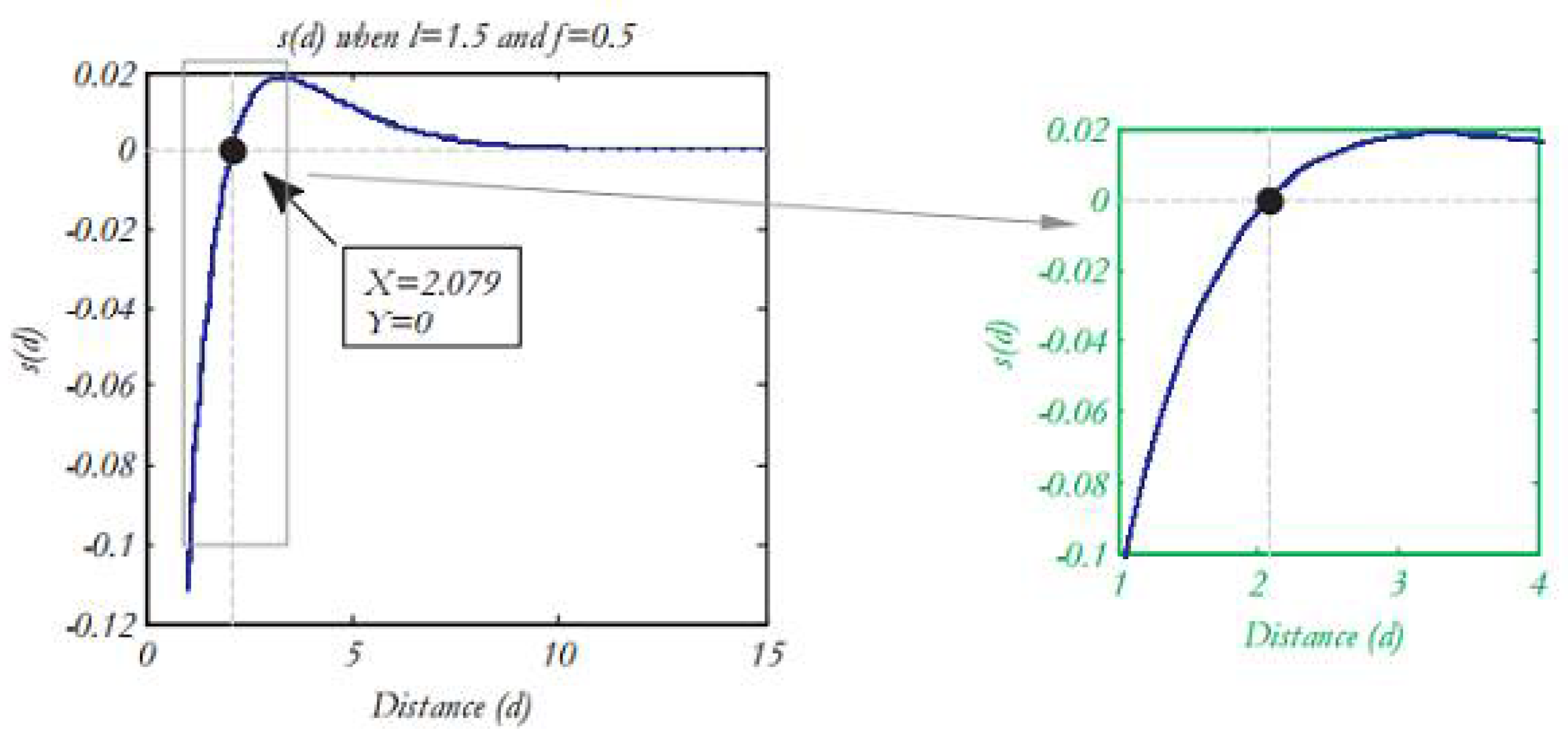 Preprints 107626 g001