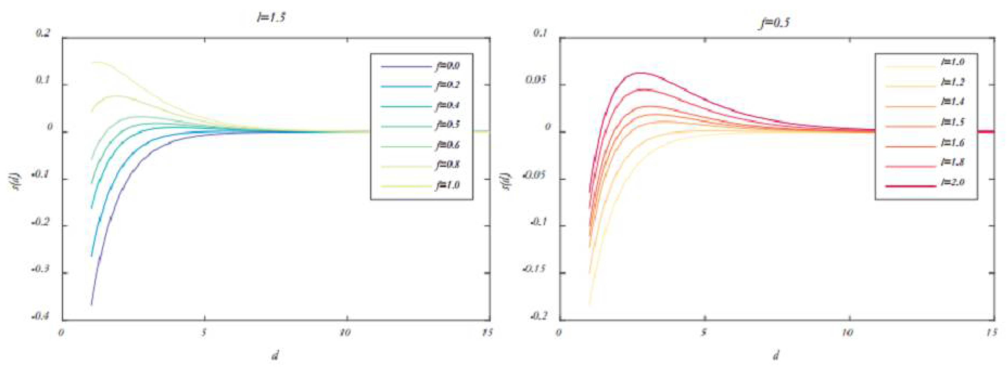 Preprints 107626 g002