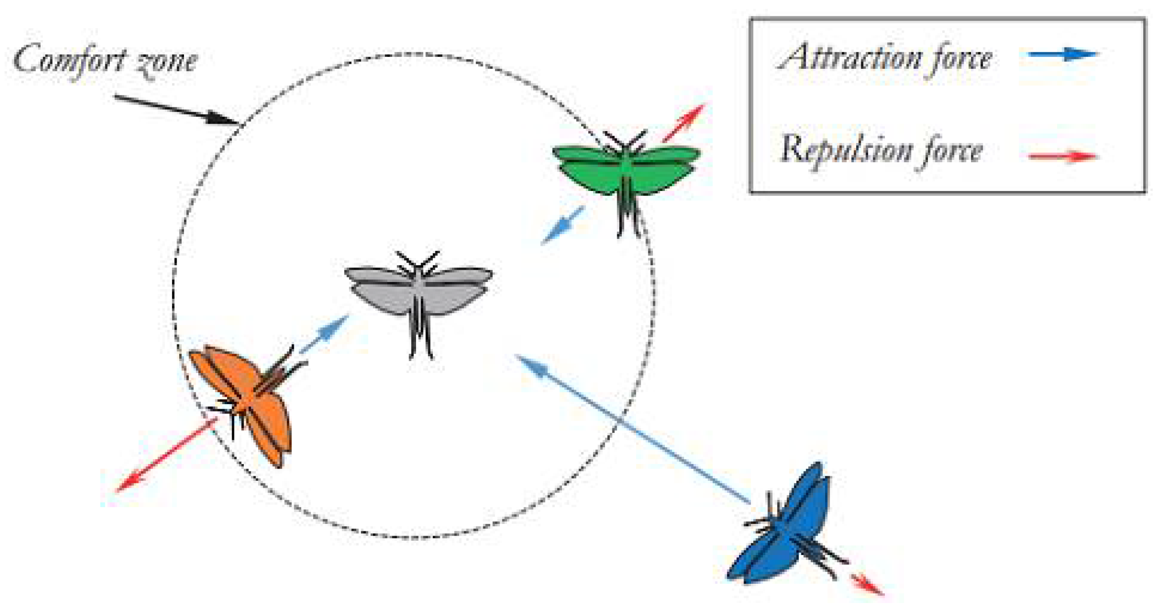 Preprints 107626 g003