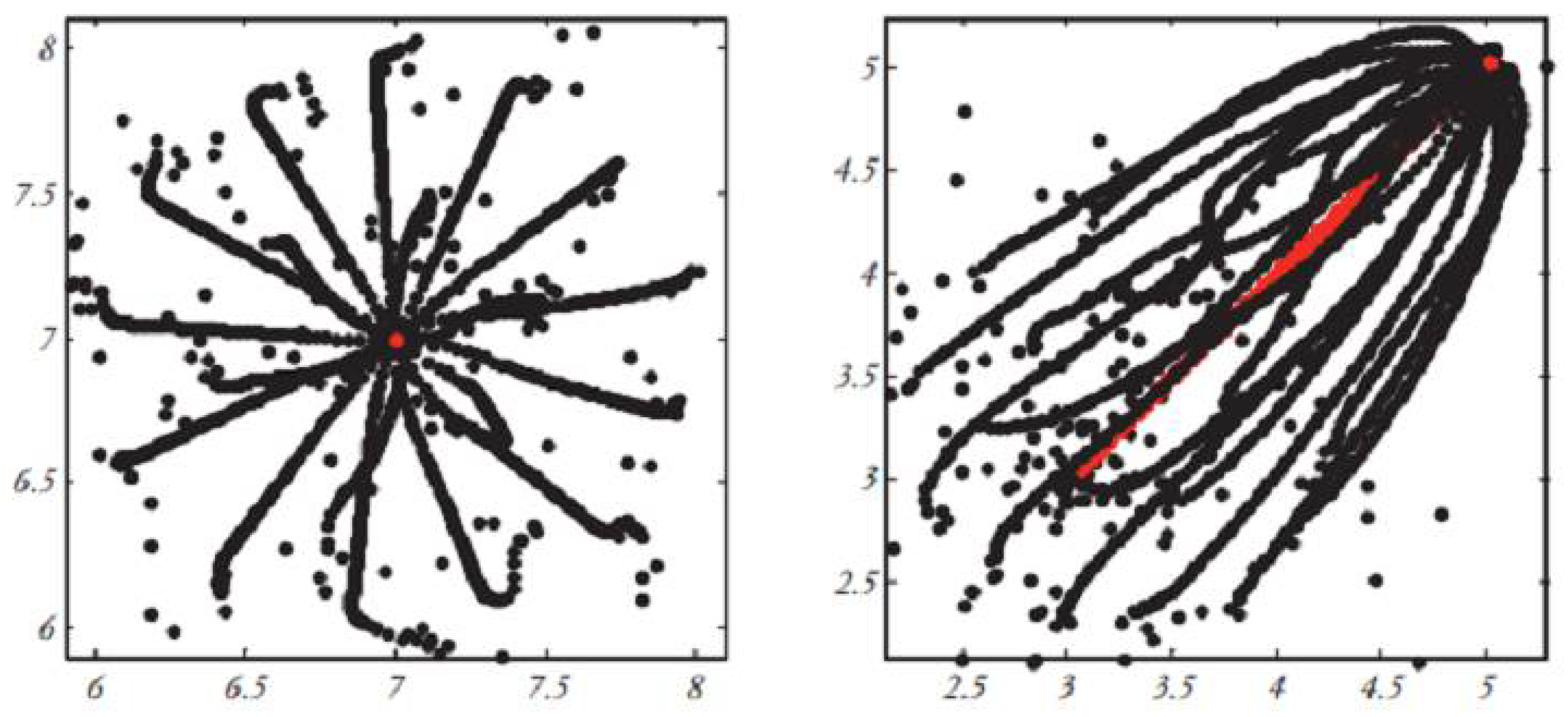 Preprints 107626 g005