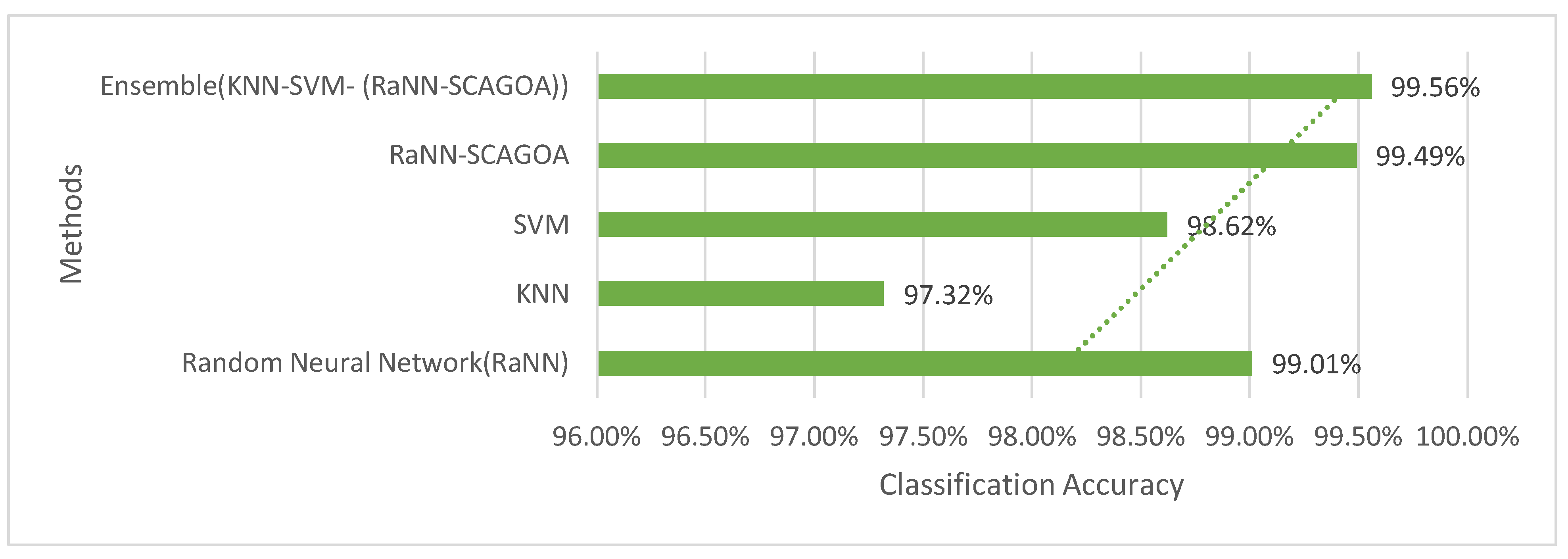 Preprints 107626 g016