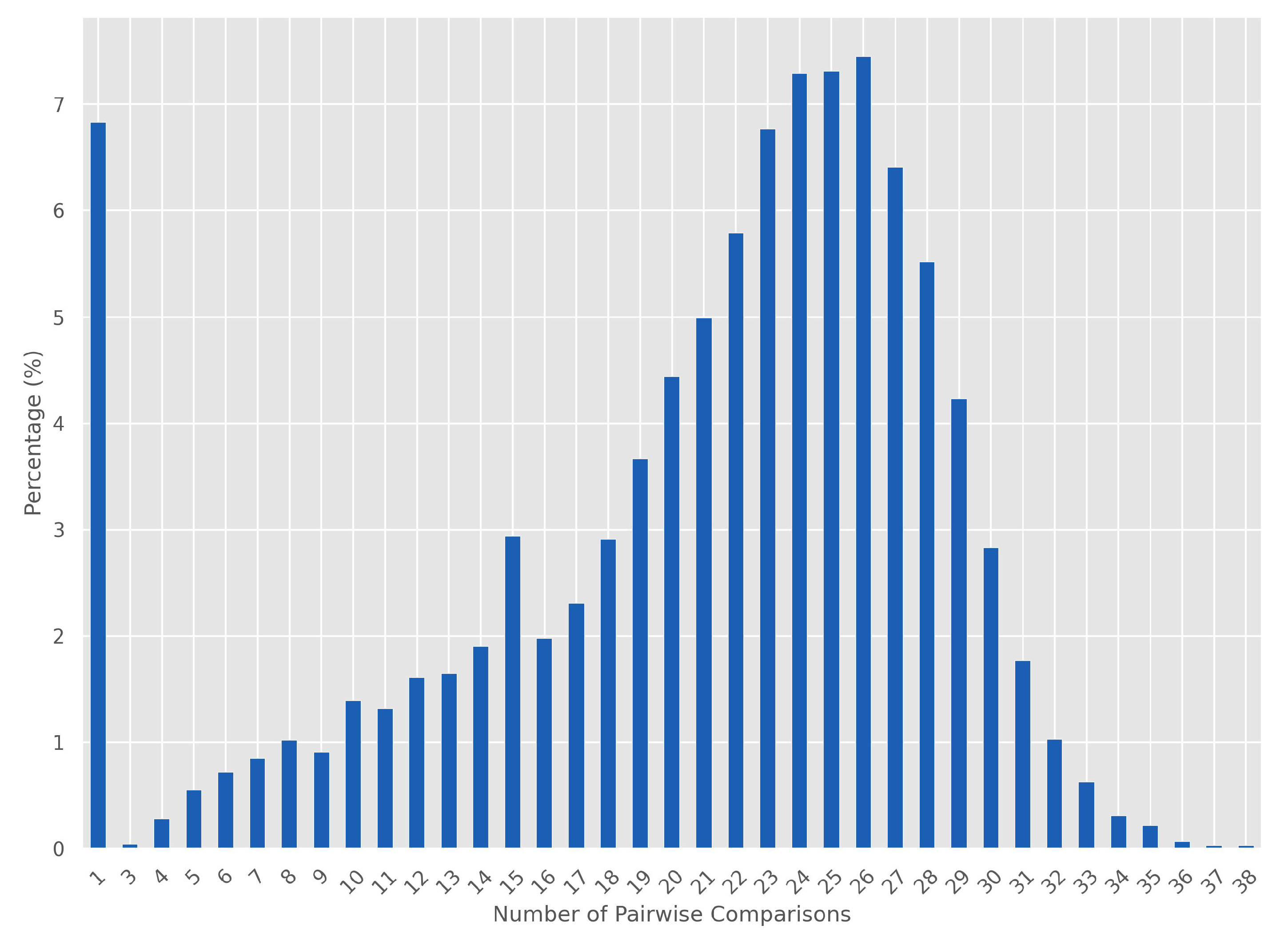 Preprints 104368 g002