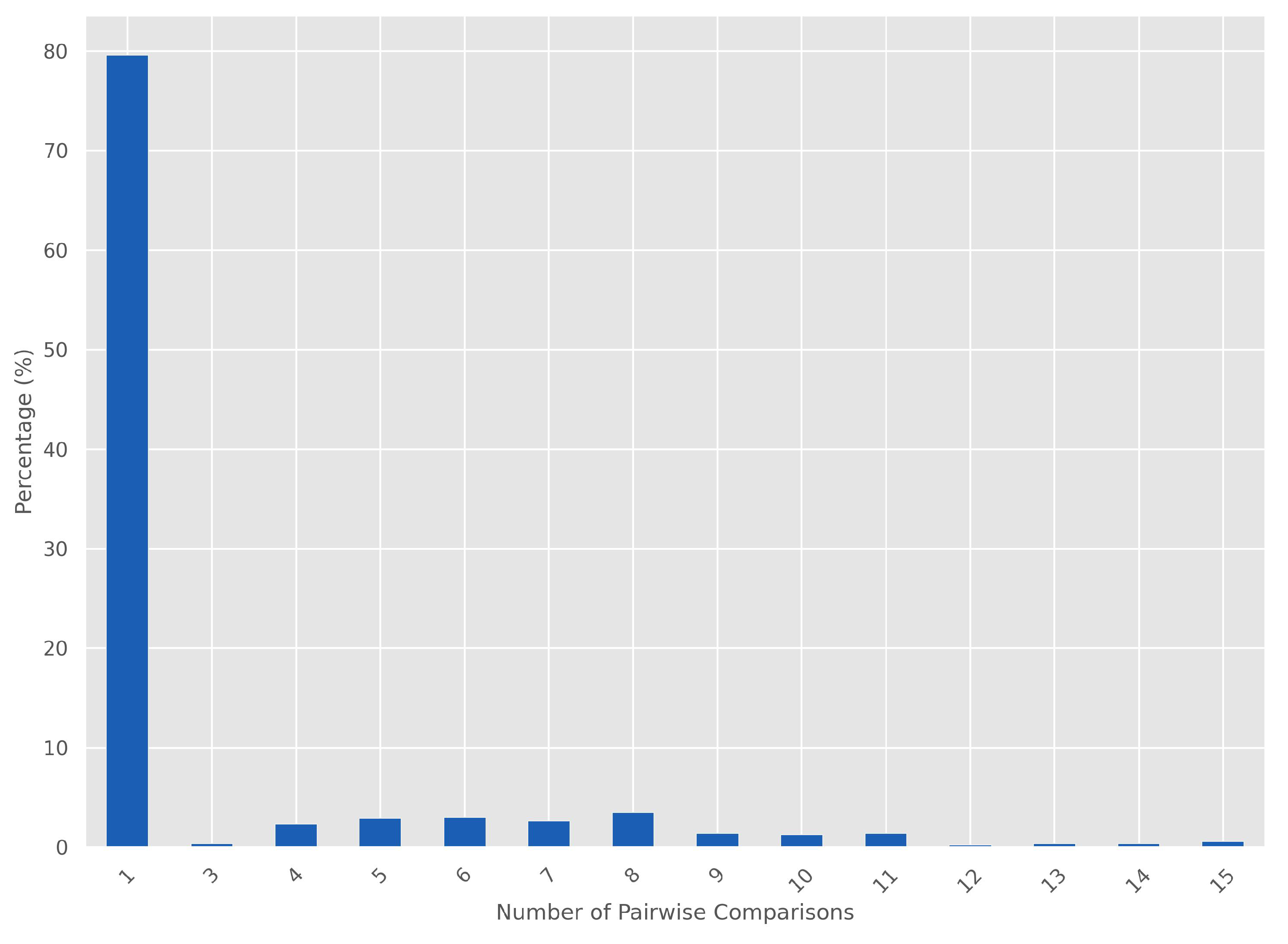 Preprints 104368 g003