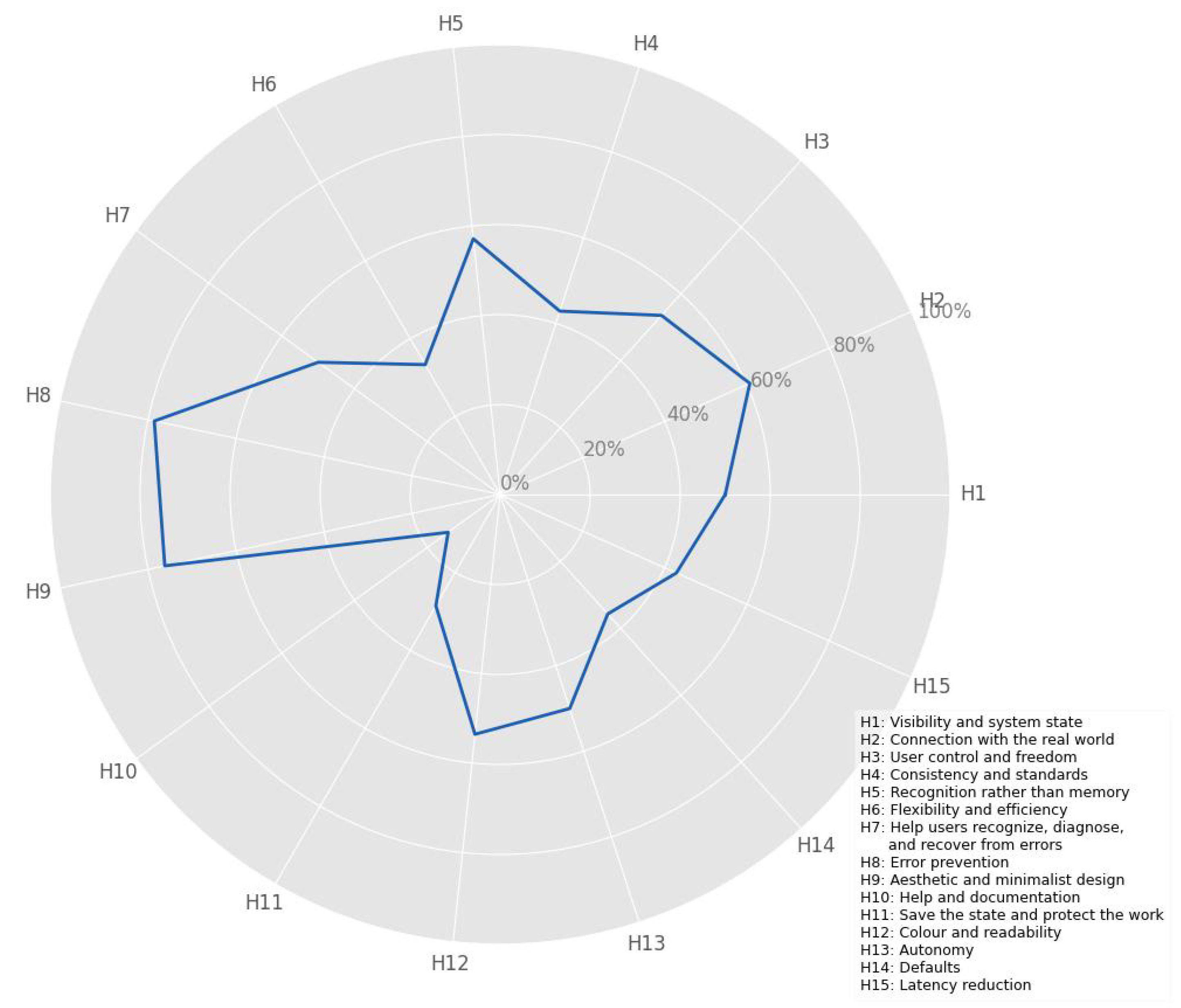 Preprints 104368 g004