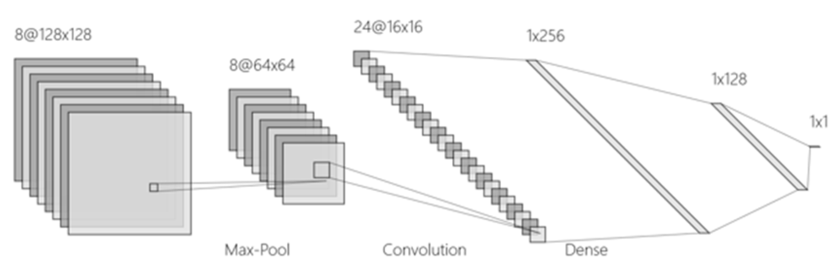 Preprints 113475 g001