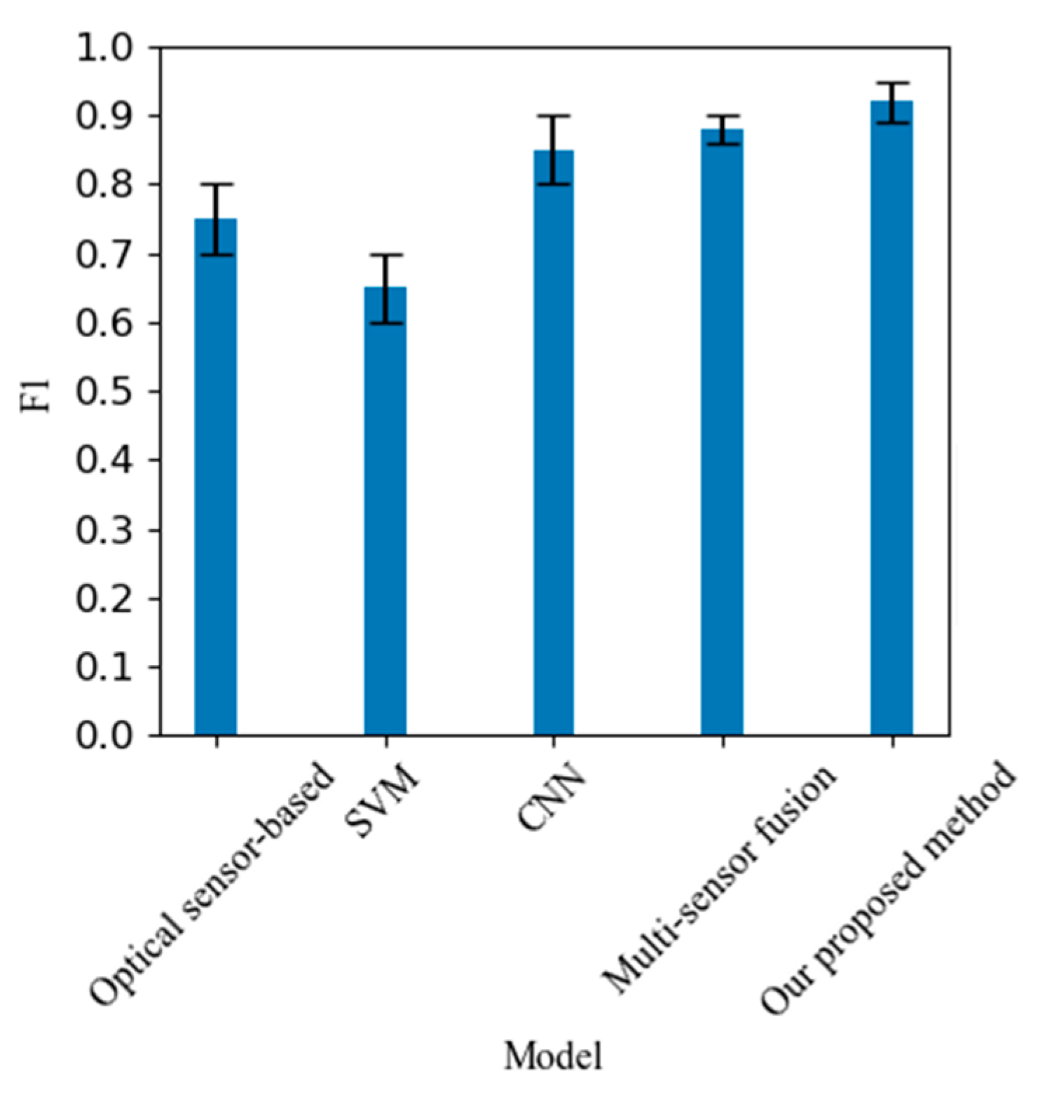 Preprints 113475 g004