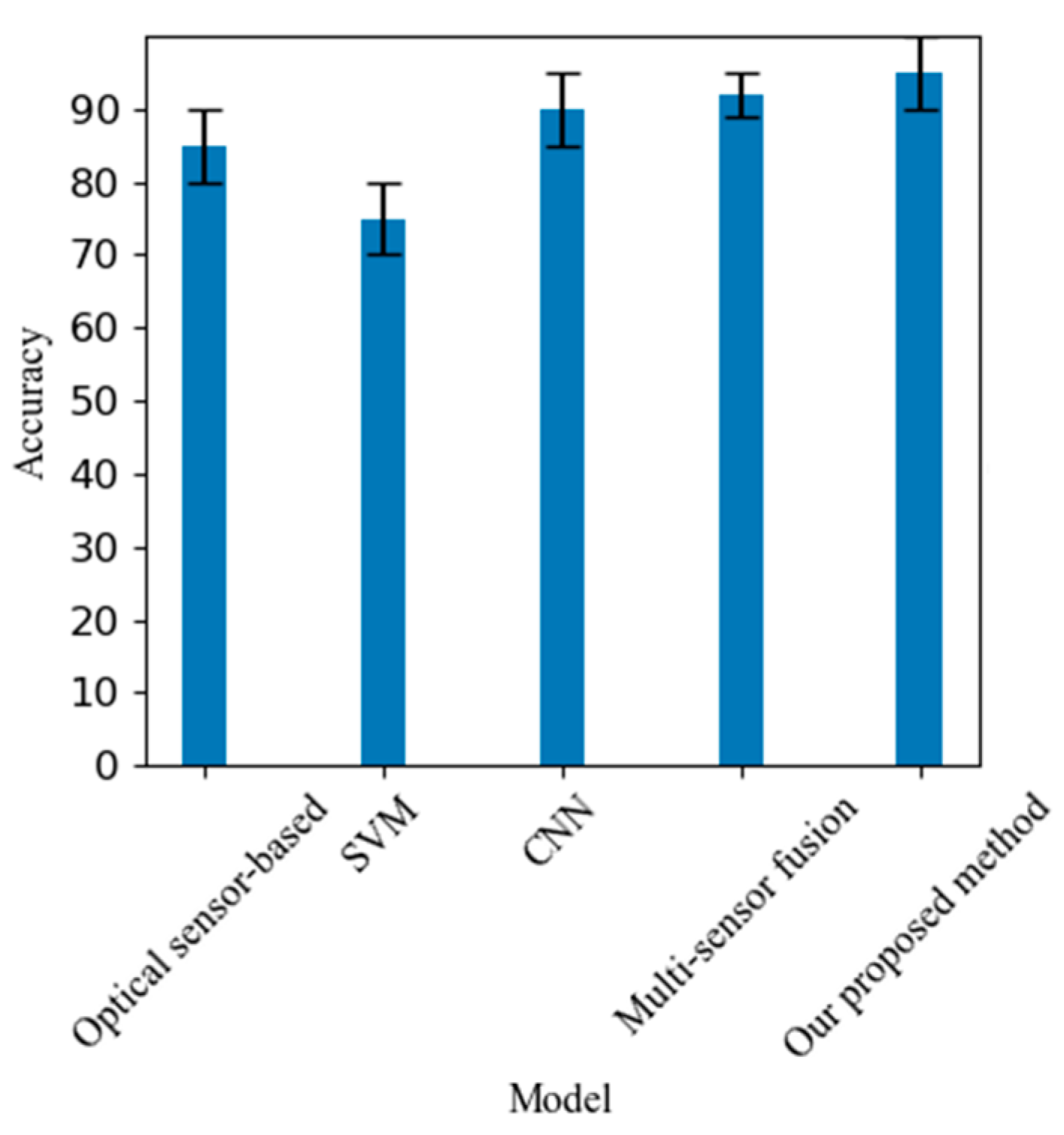 Preprints 113475 g005