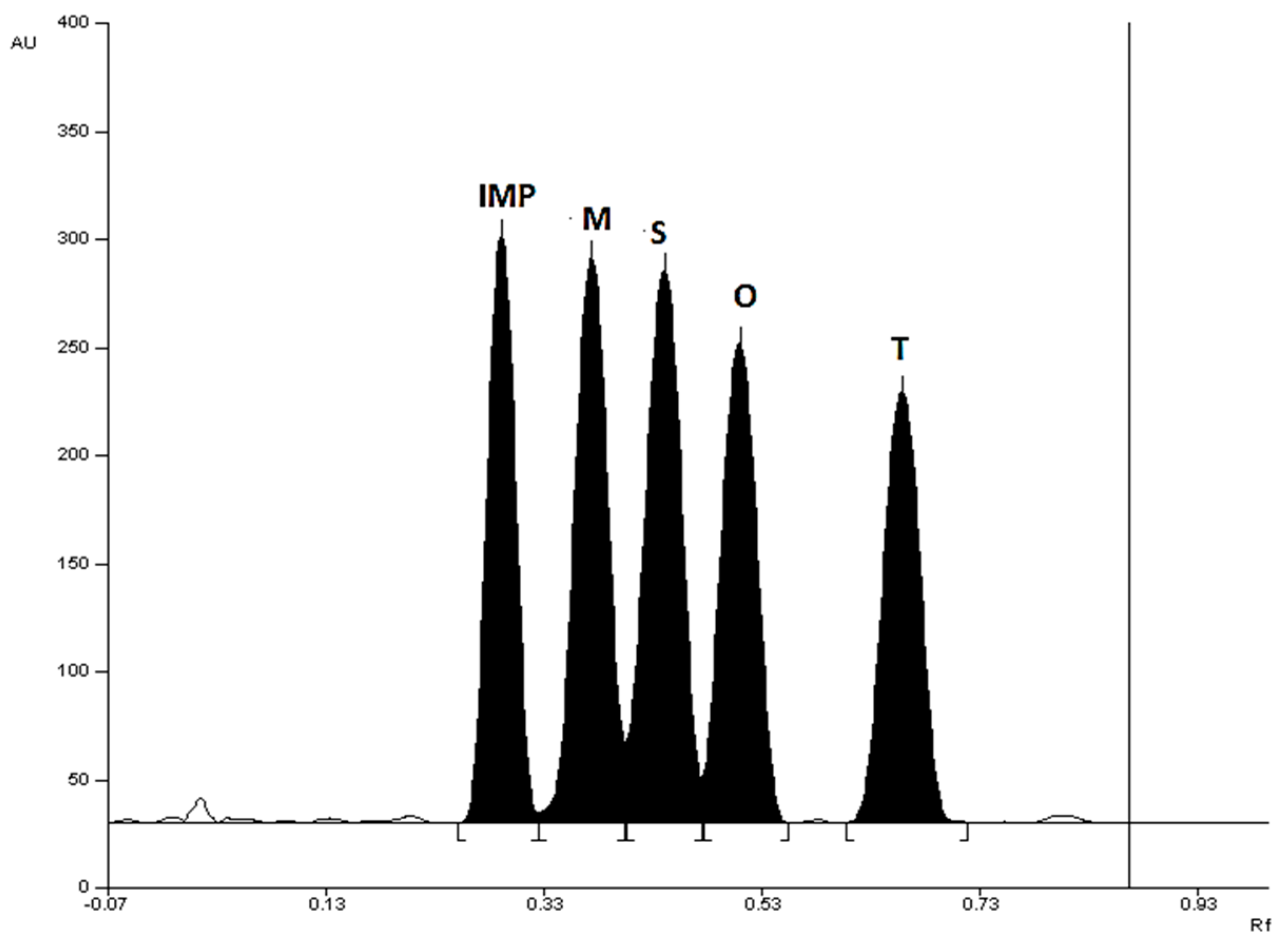 Preprints 100185 g001