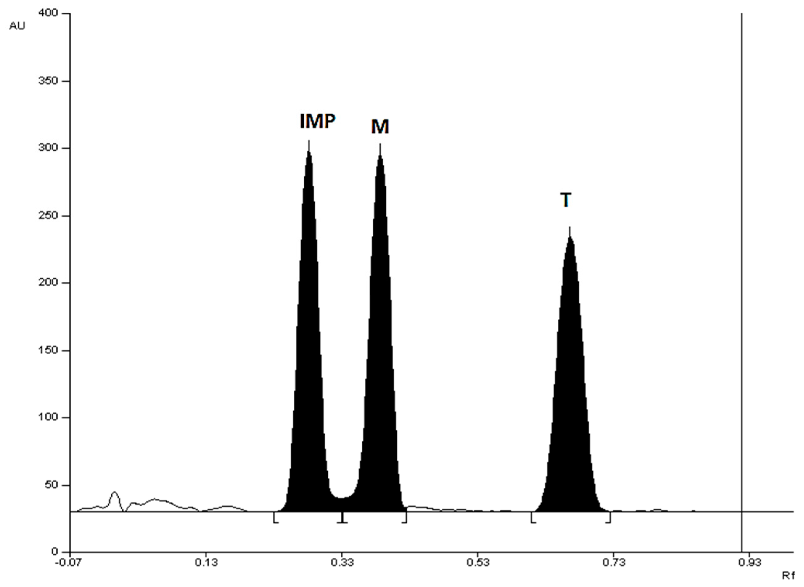 Preprints 100185 g002