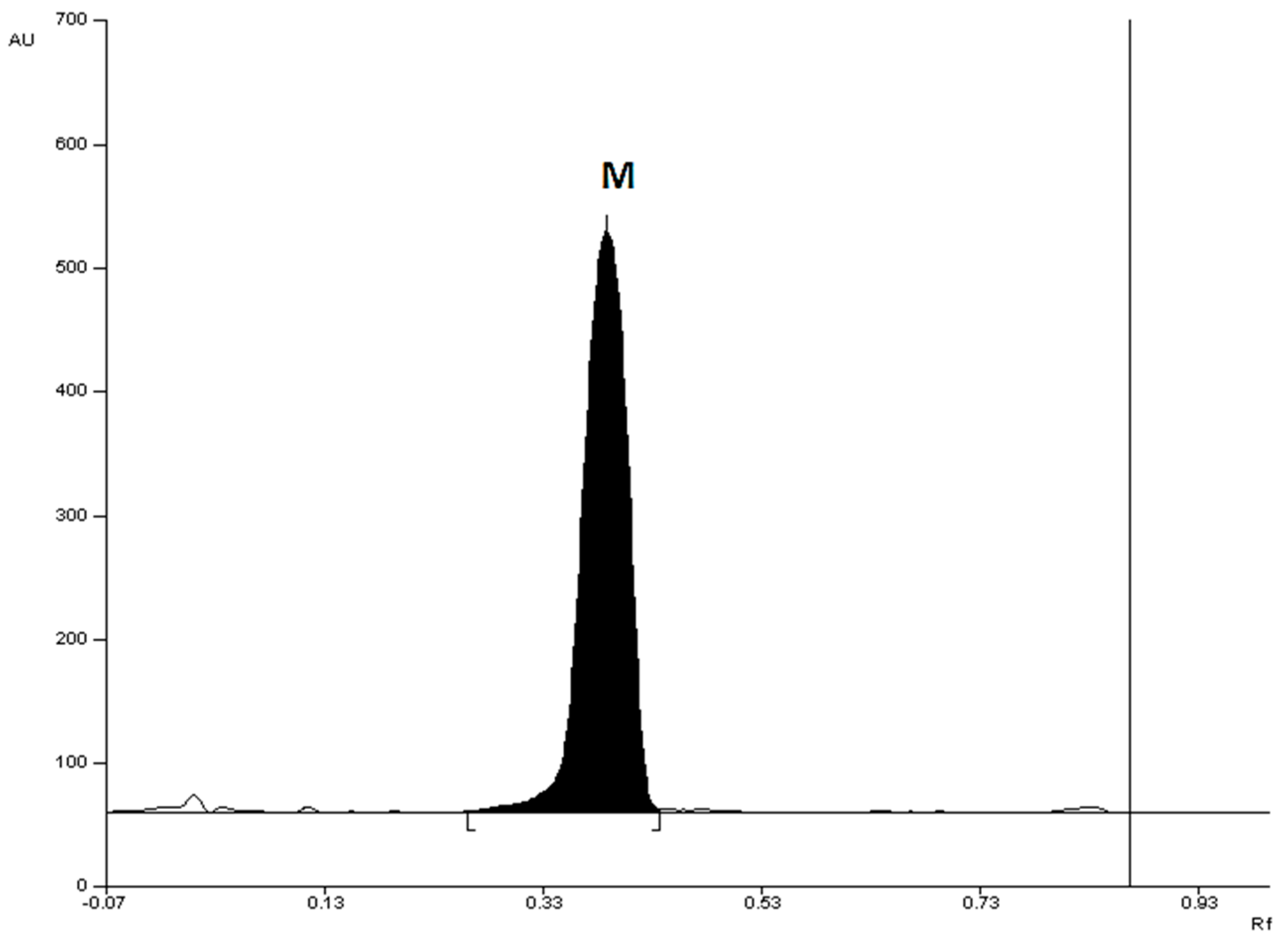 Preprints 100185 g003