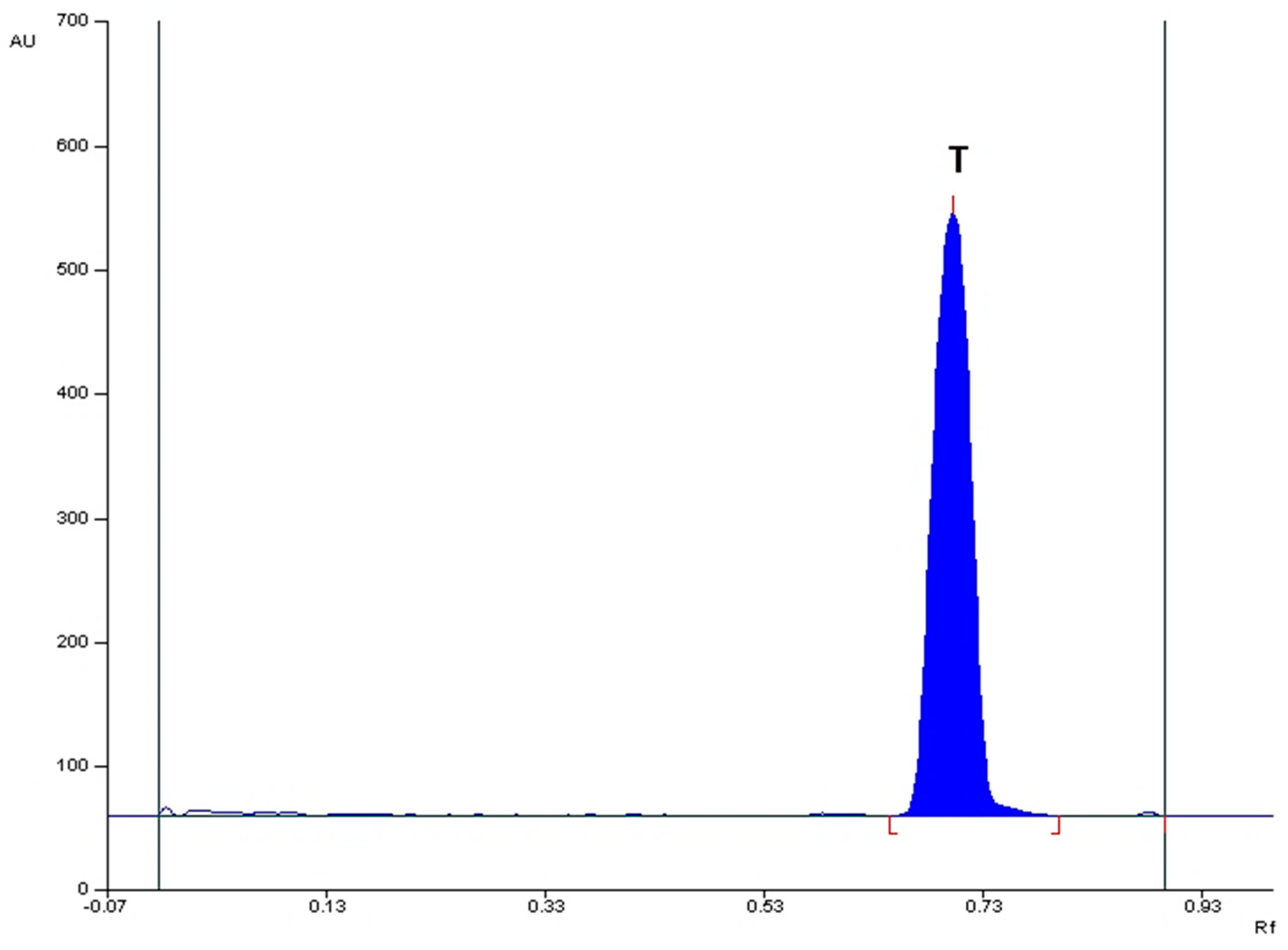 Preprints 100185 g004