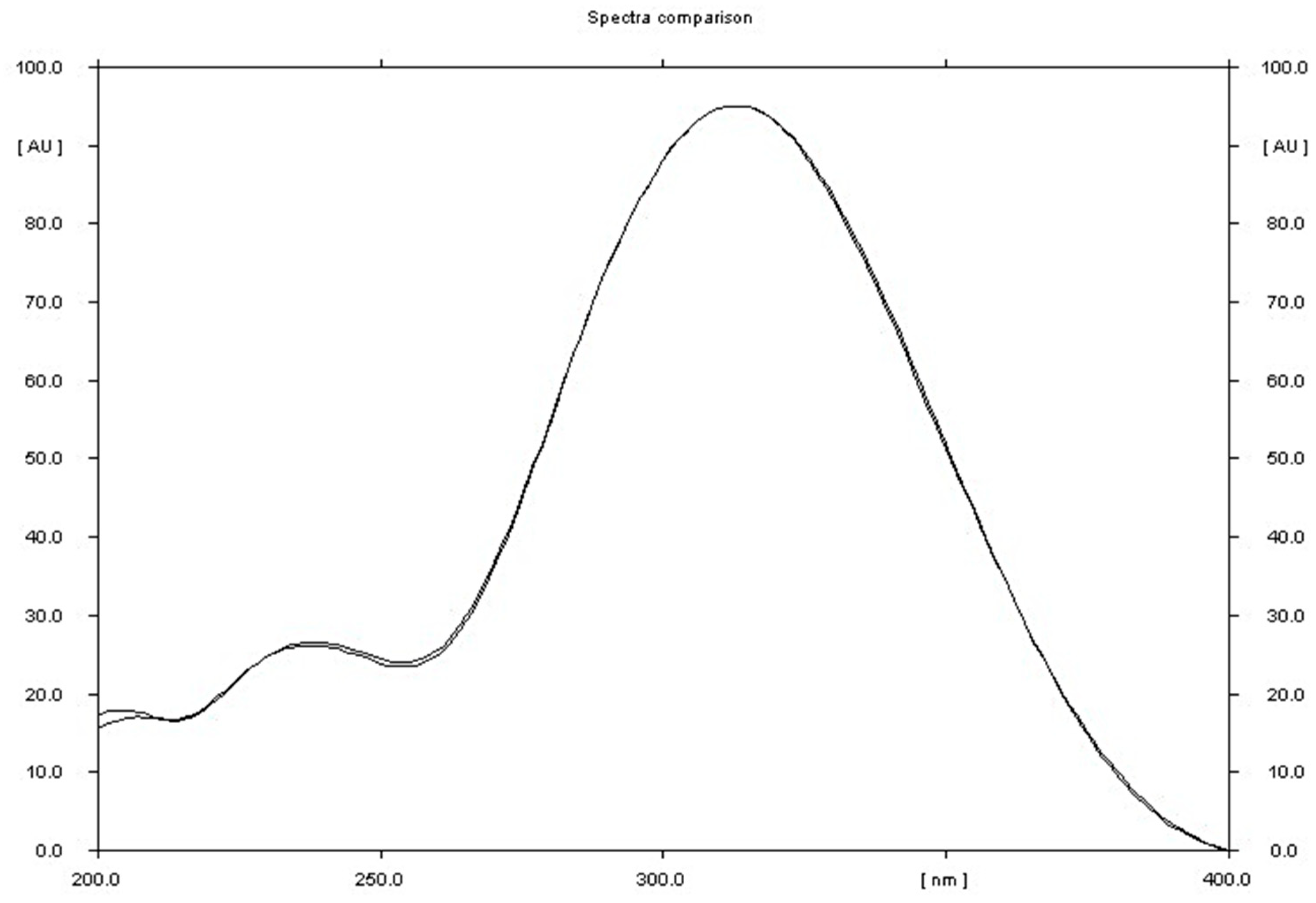 Preprints 100185 g005